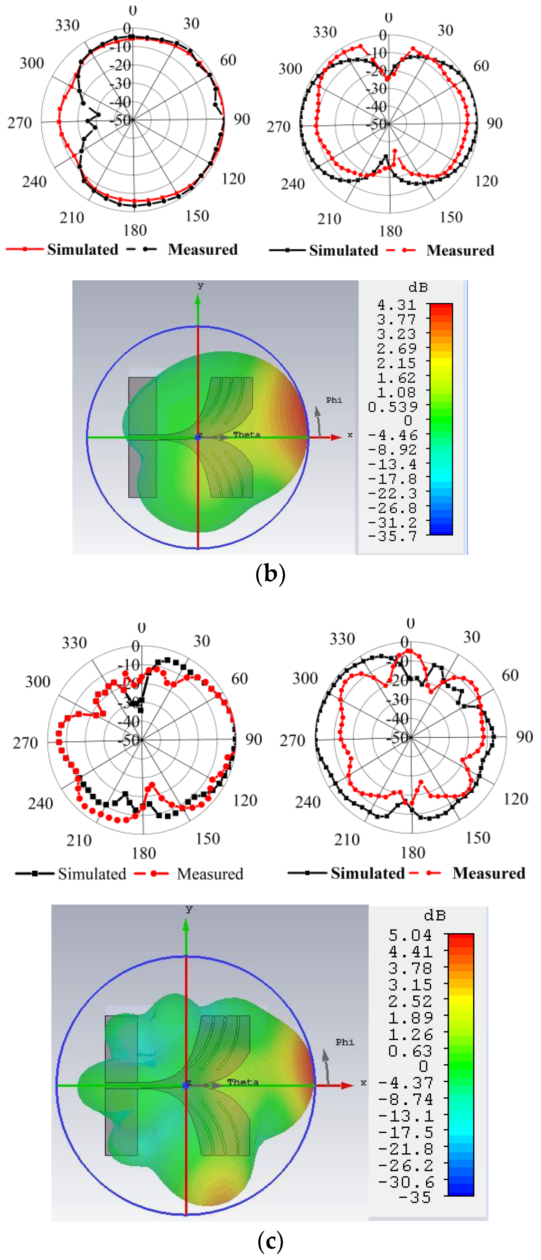 Sensors 18 02962 g009b