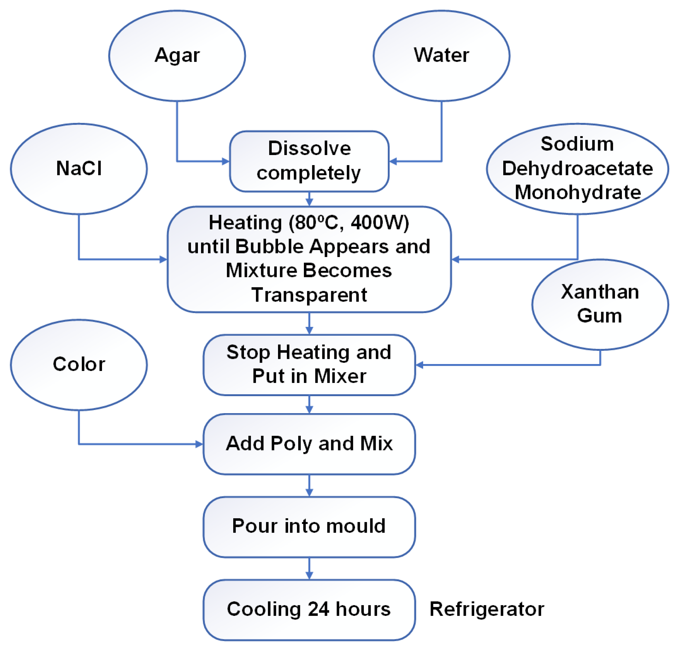 Sensors 18 02962 g010