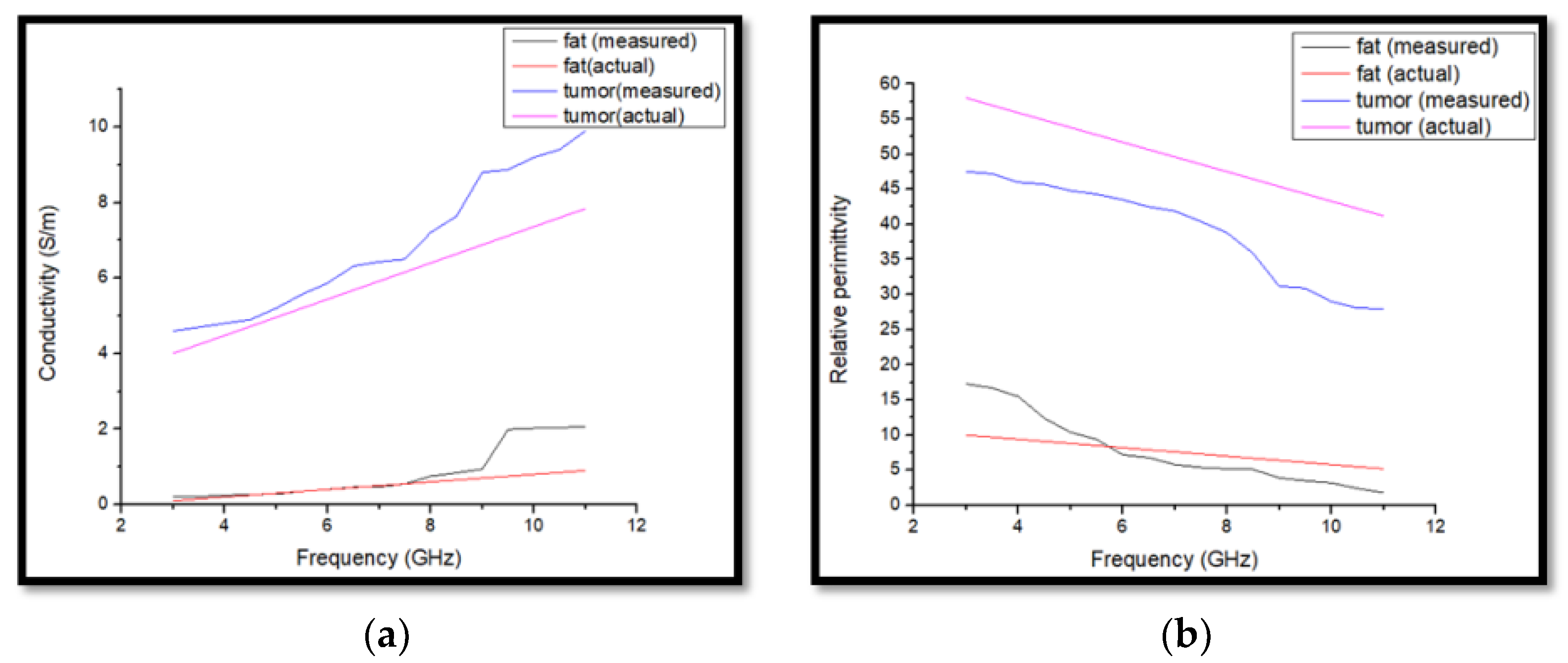 Sensors 18 02962 g012