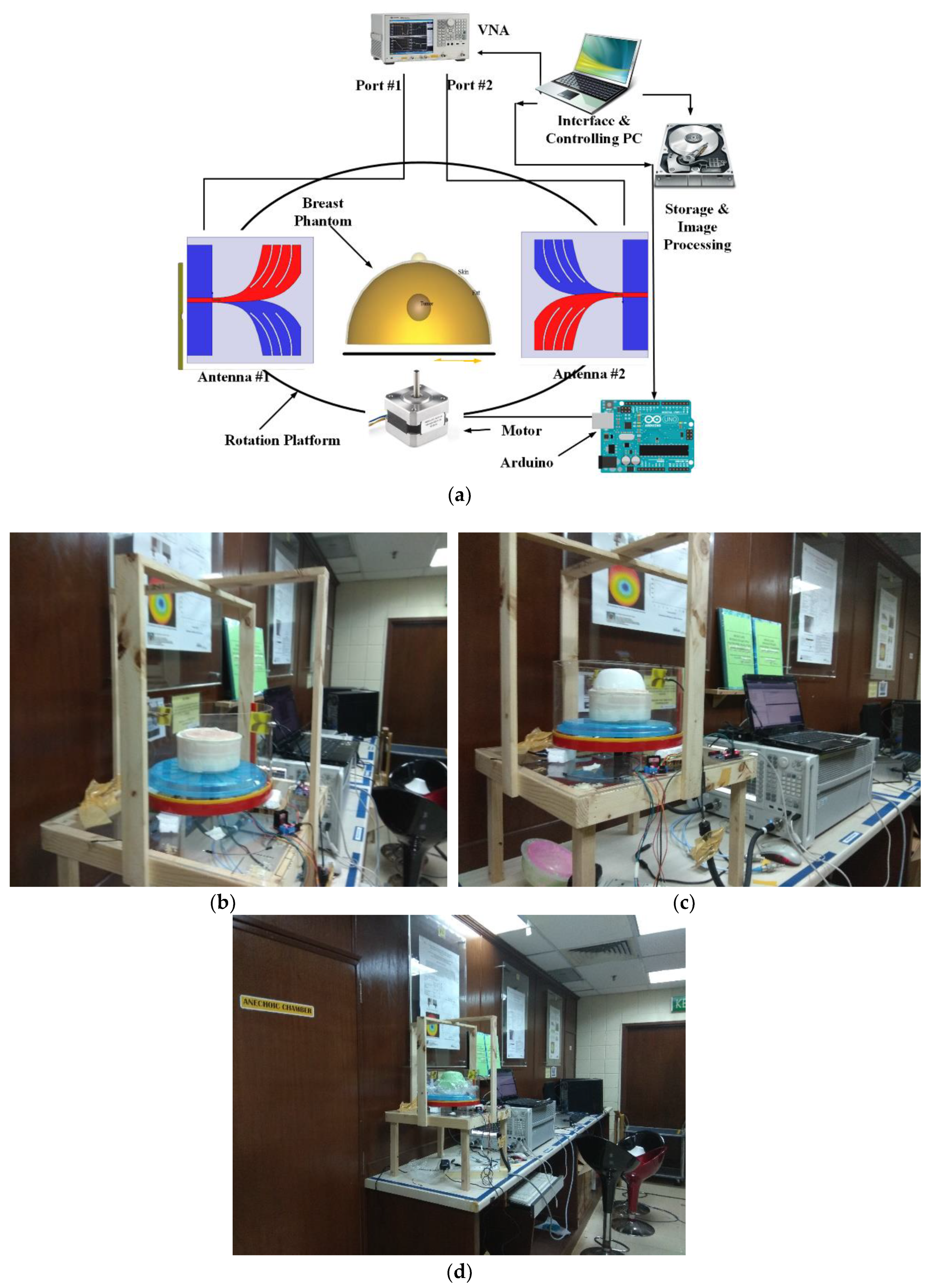 Sensors 18 02962 g013