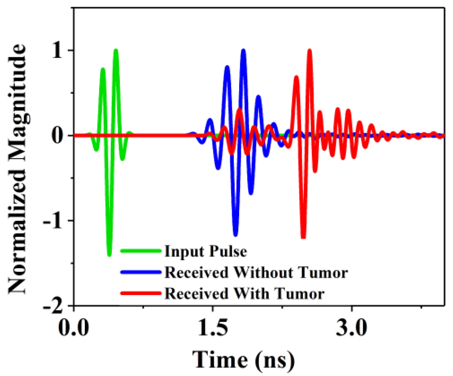 Sensors 18 02962 g014