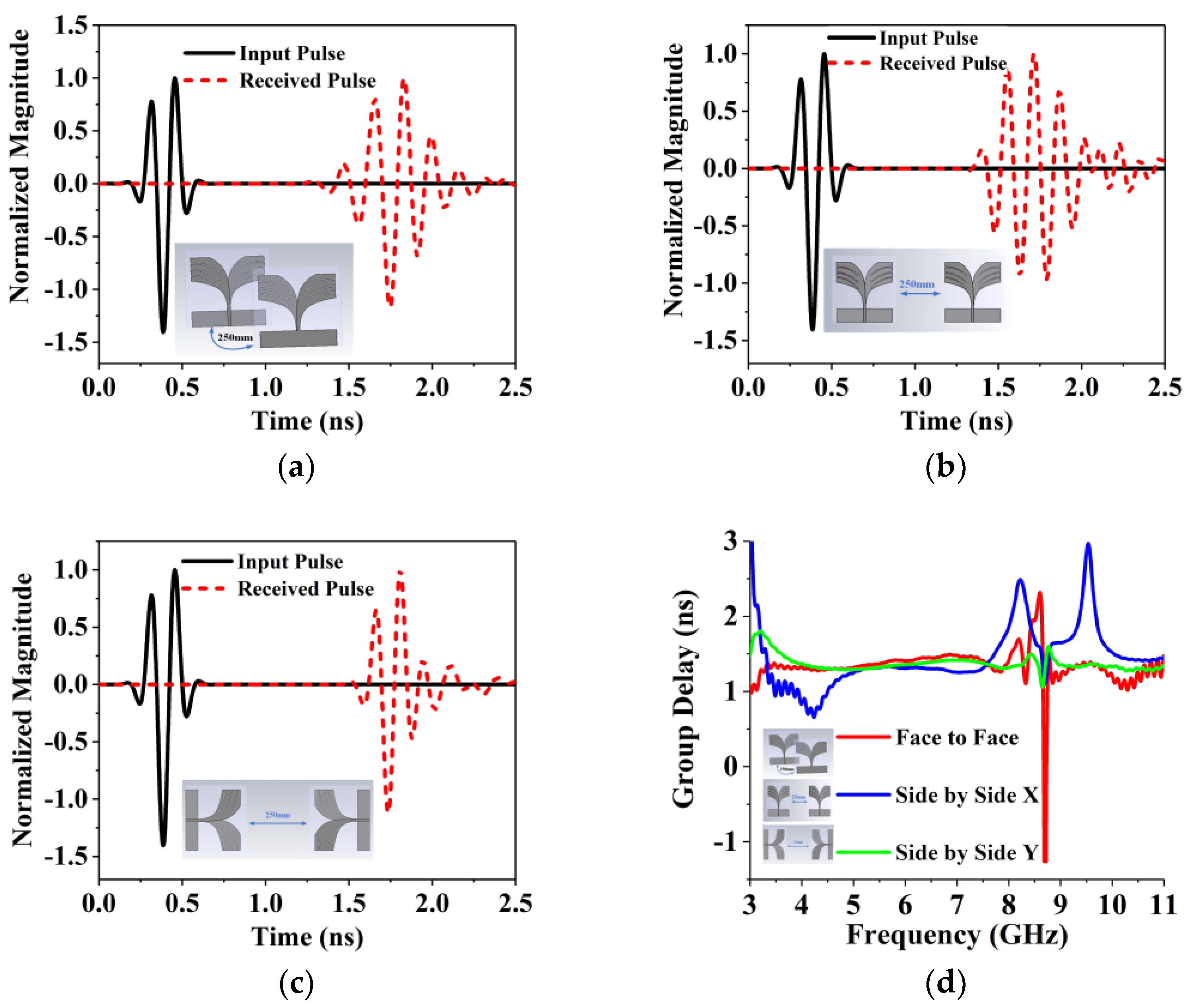 Sensors 18 02962 g0a1