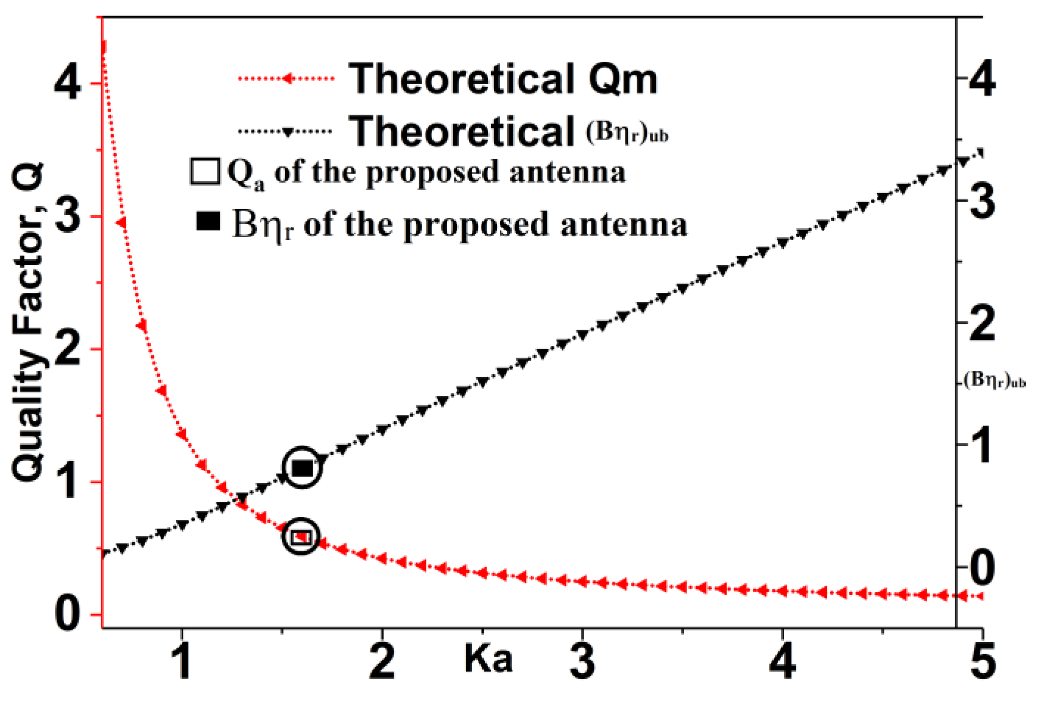 Sensors 18 02962 g0a2