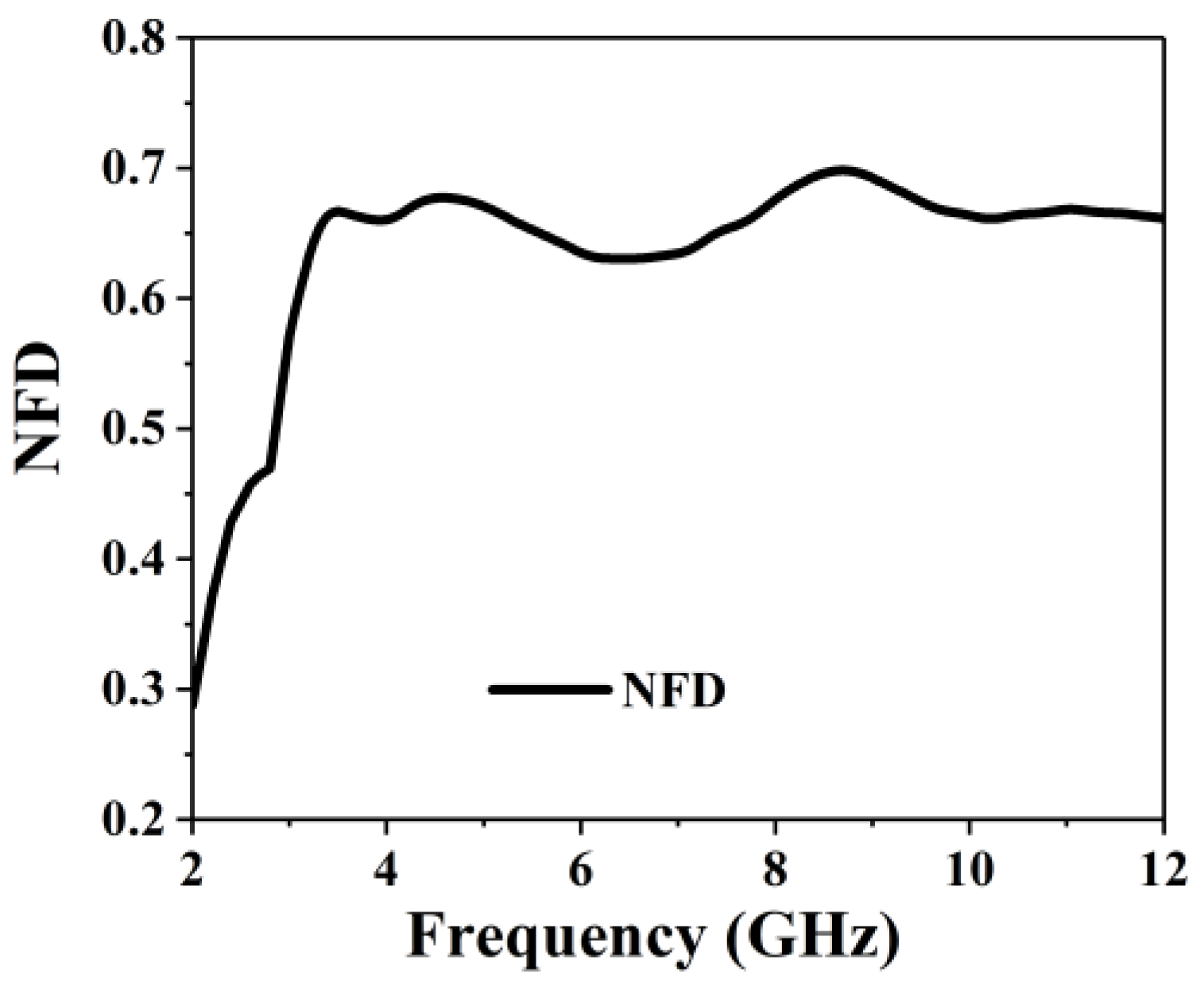 Sensors 18 02962 g0a3