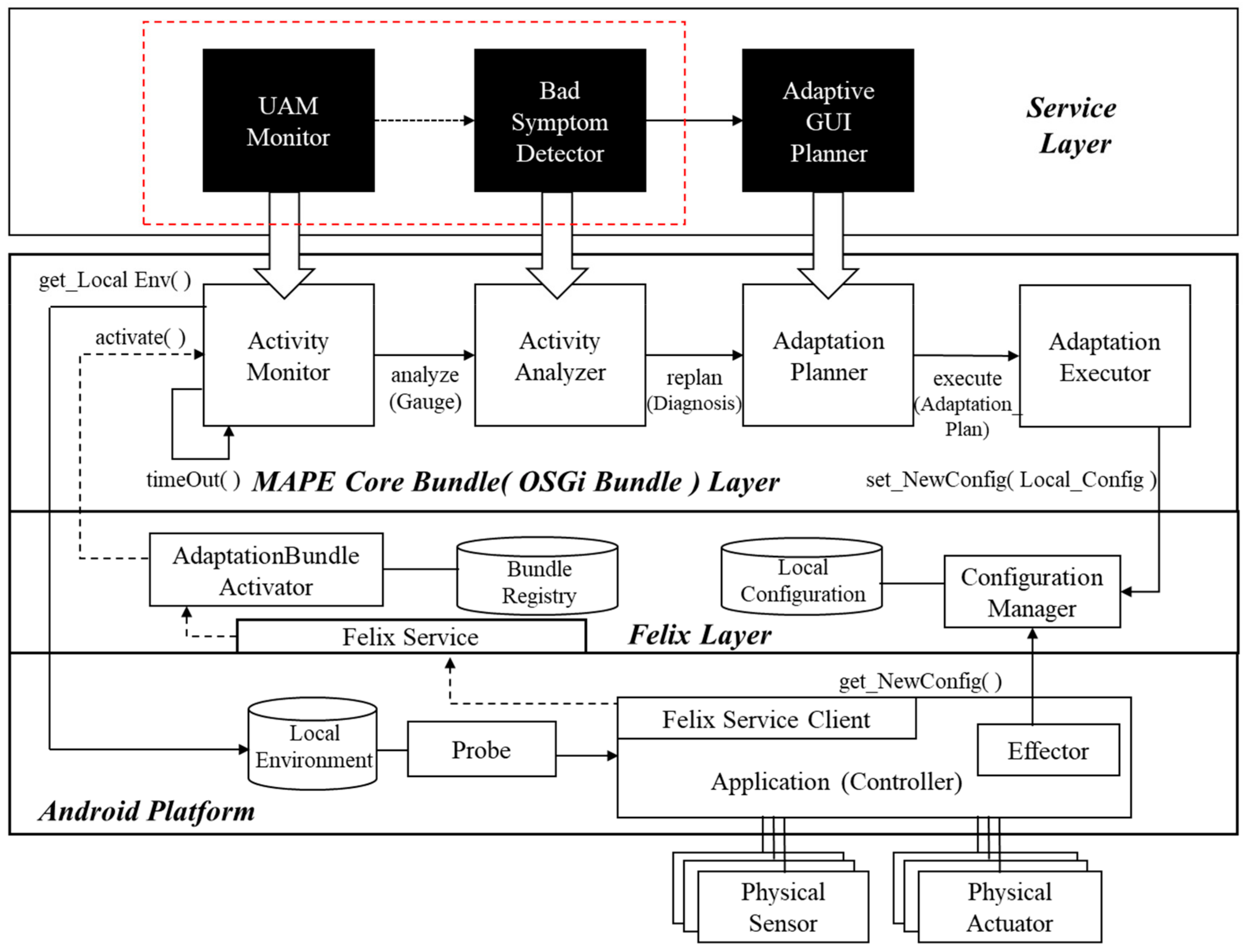 GUI Executor 3