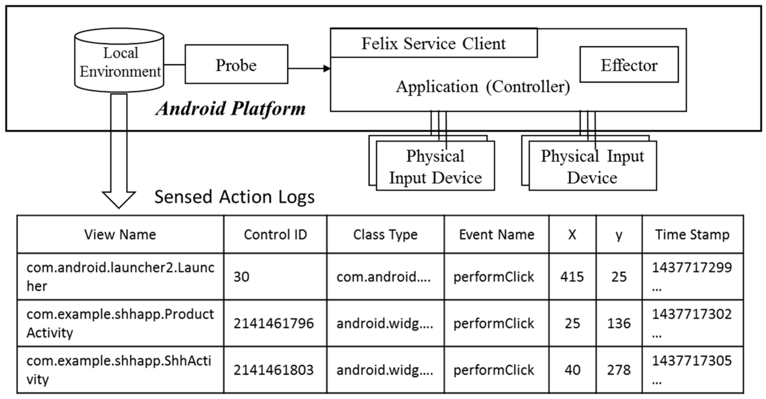 Sensors 18 02963 g004 Sensors 18 02963 g004