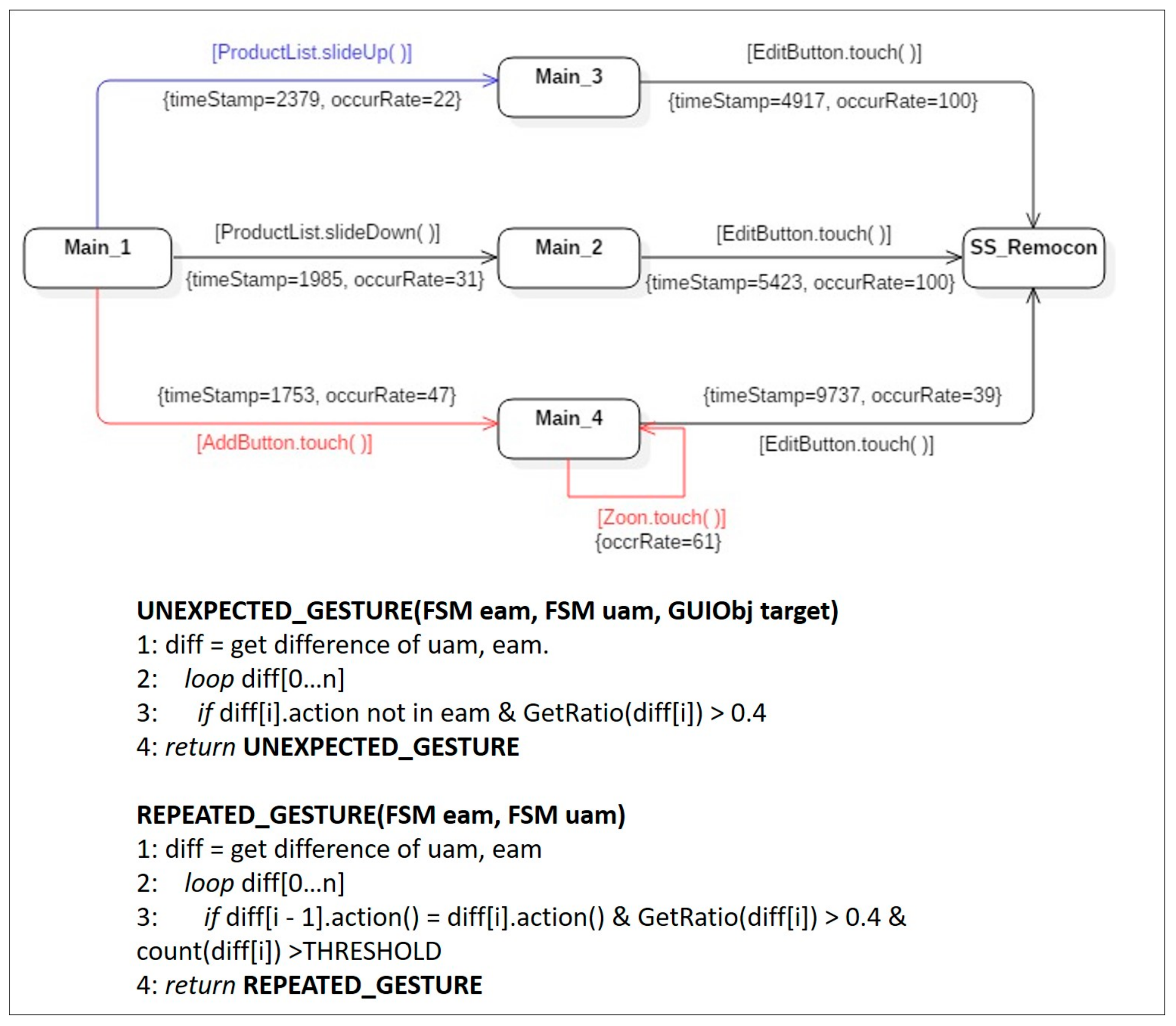 Sensors 18 02963 g010 Sensors 18 02963 g010