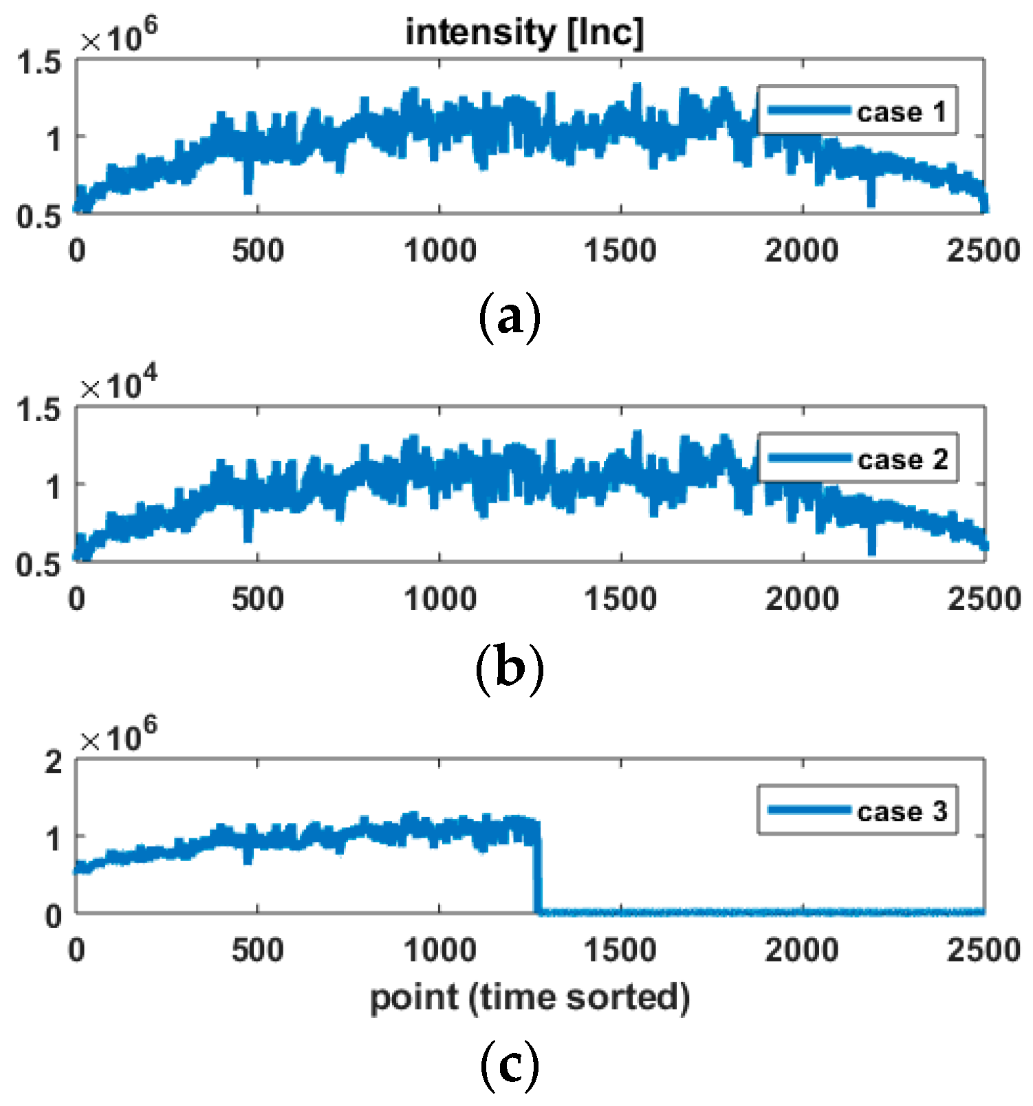 Sensors 18 02964 g002 Sensors 18 02964 g002