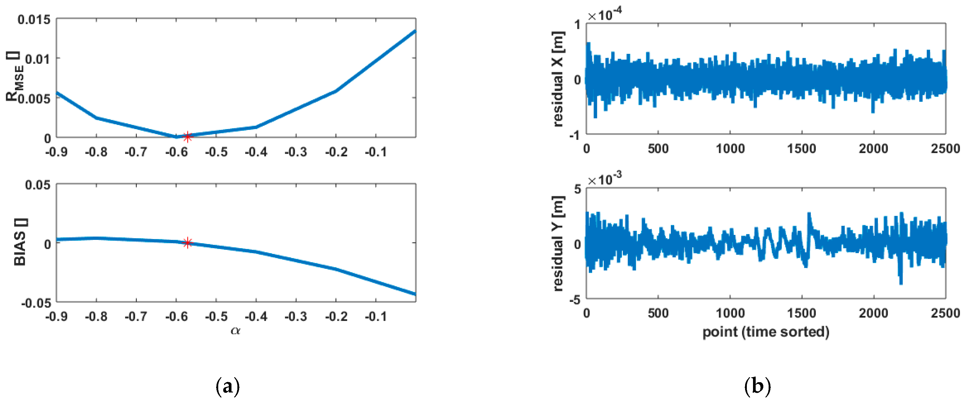 Sensors 18 02964 g006 Sensors 18 02964 g006