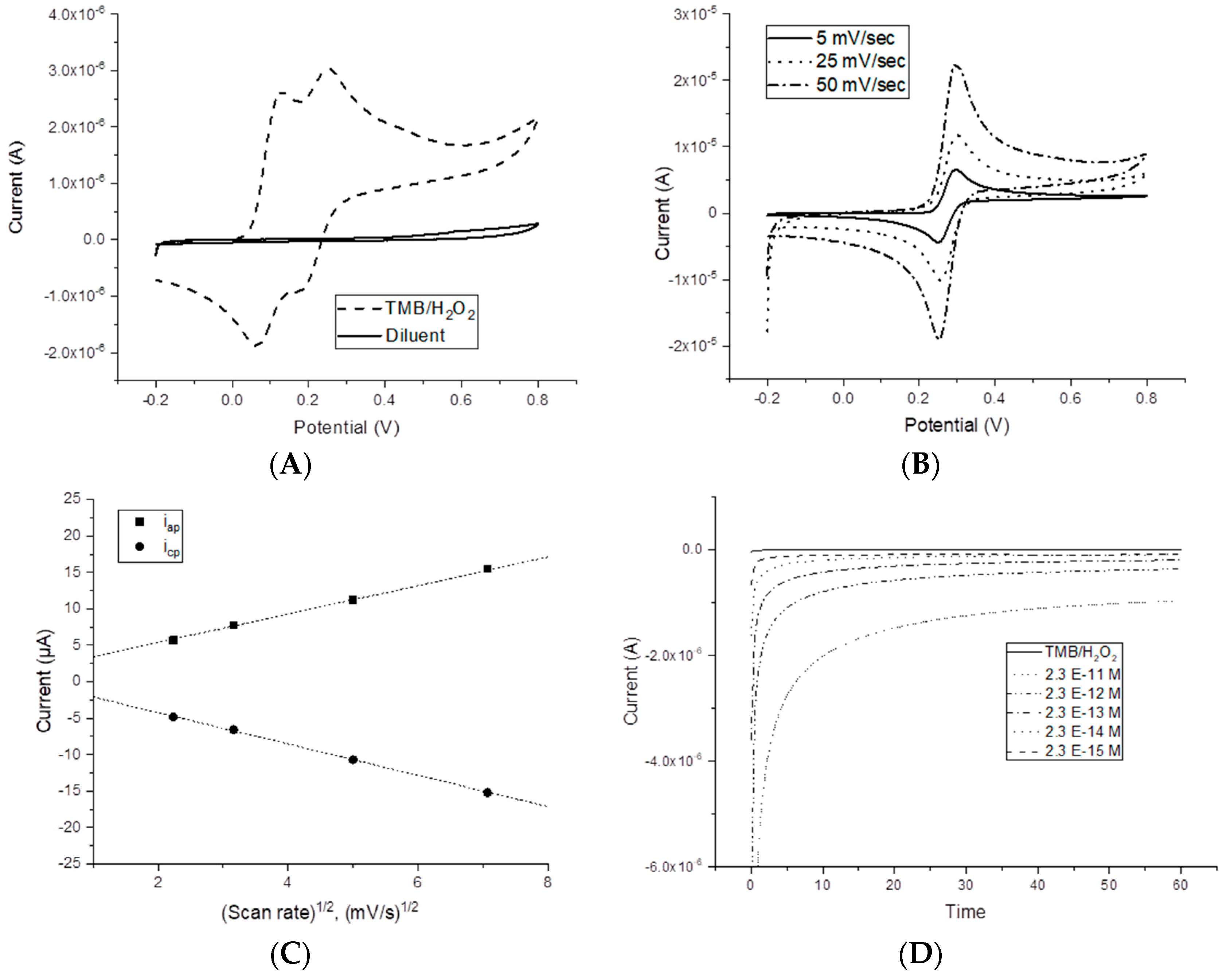 Sensors 18 02965 g001