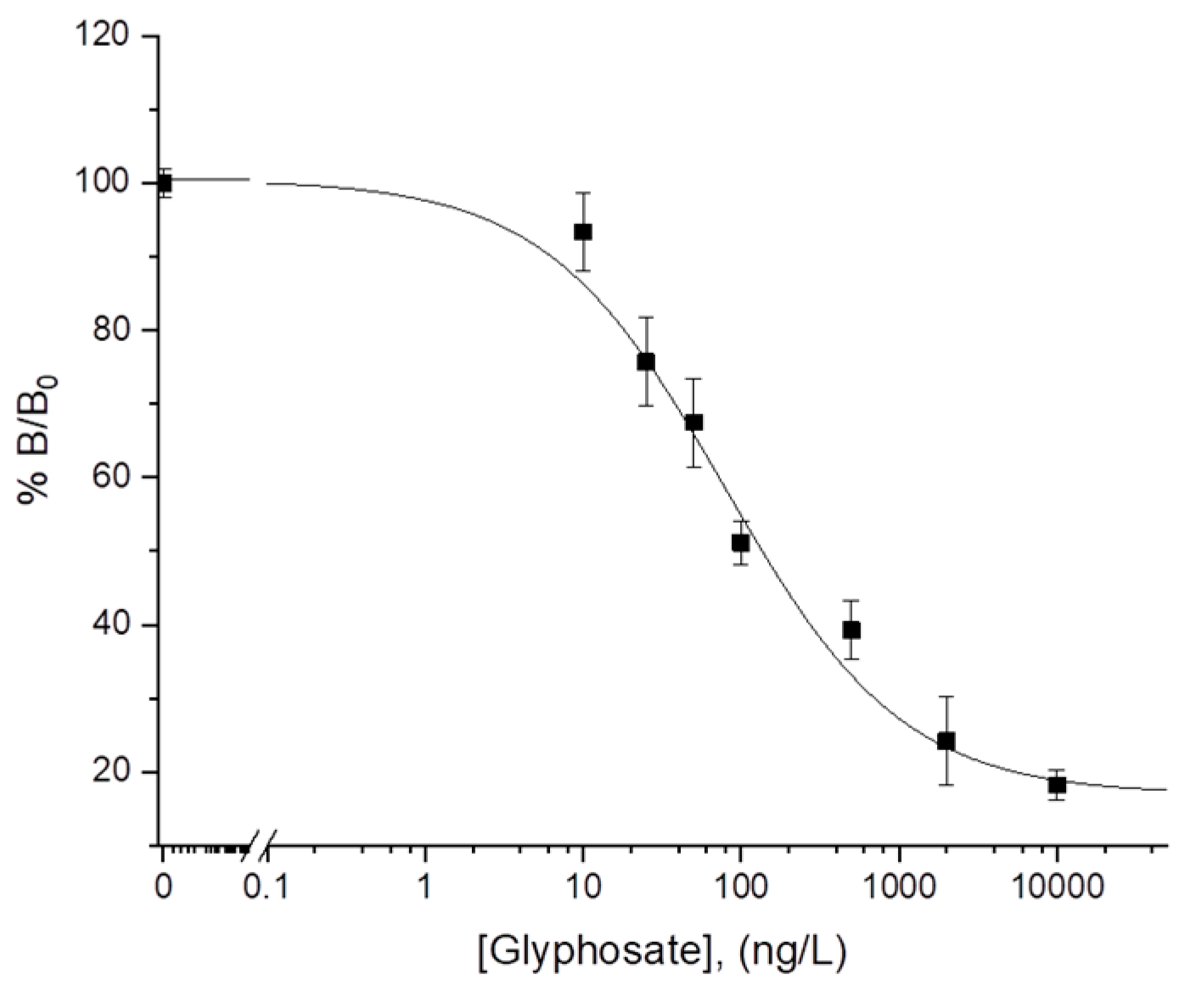 Sensors 18 02965 g003