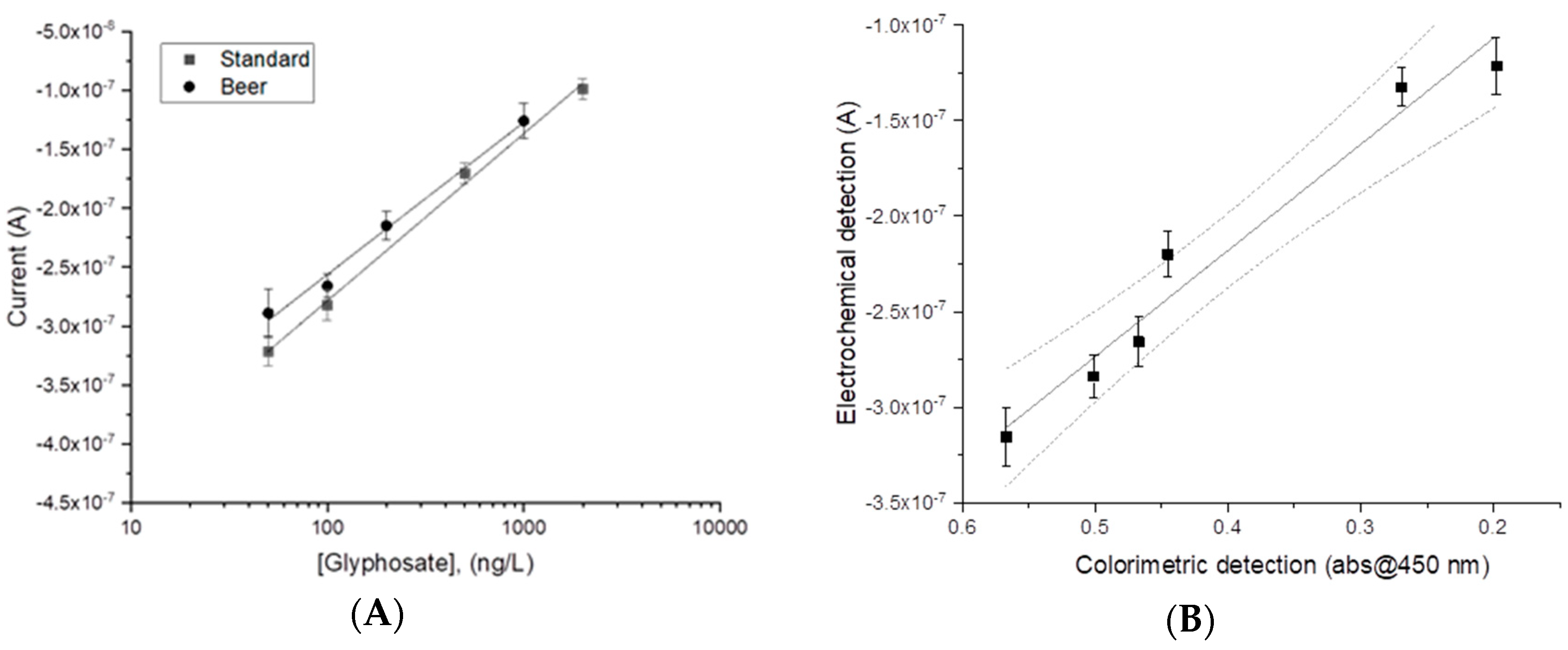 Sensors 18 02965 g004