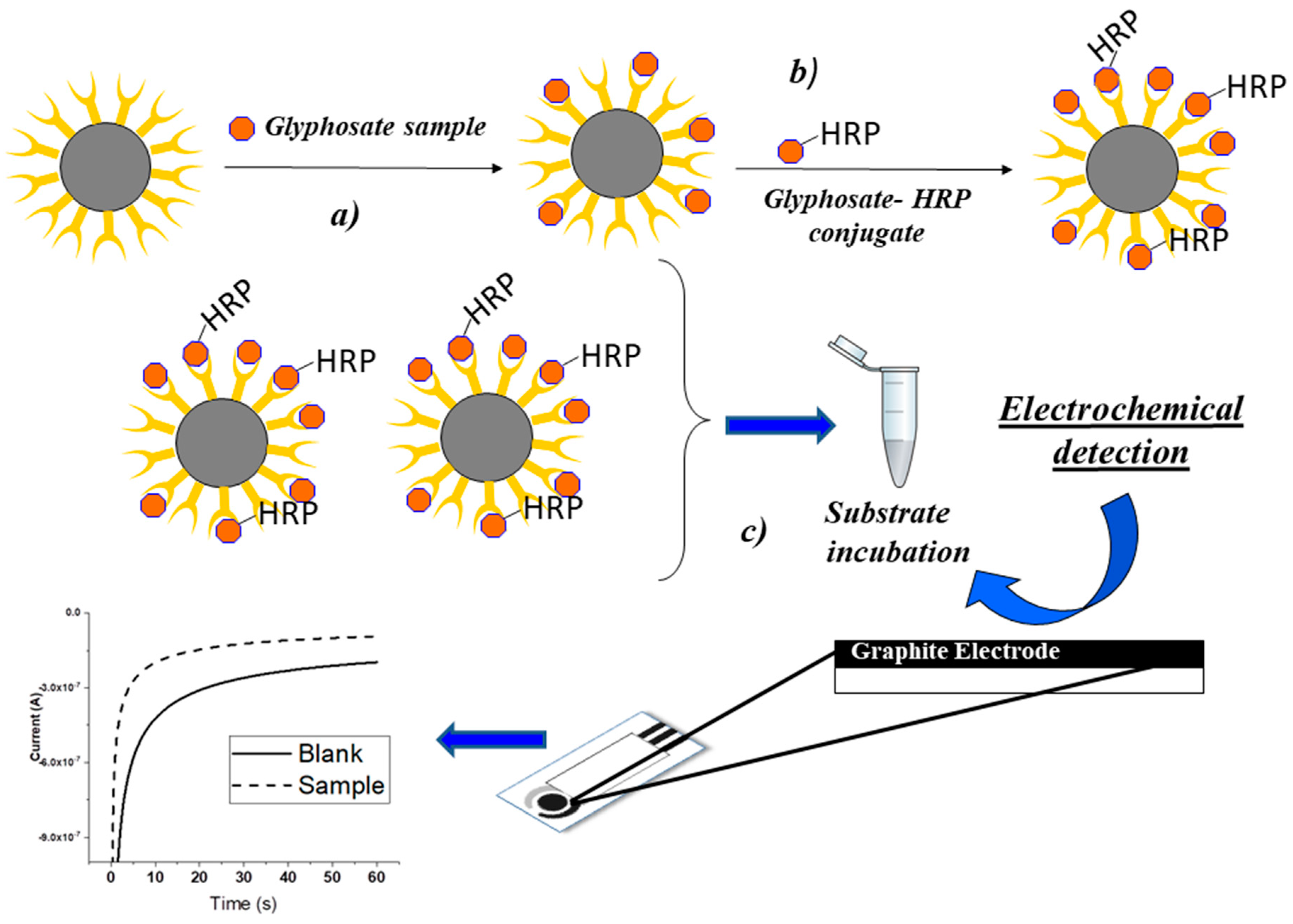 Sensors 18 02965 sch001