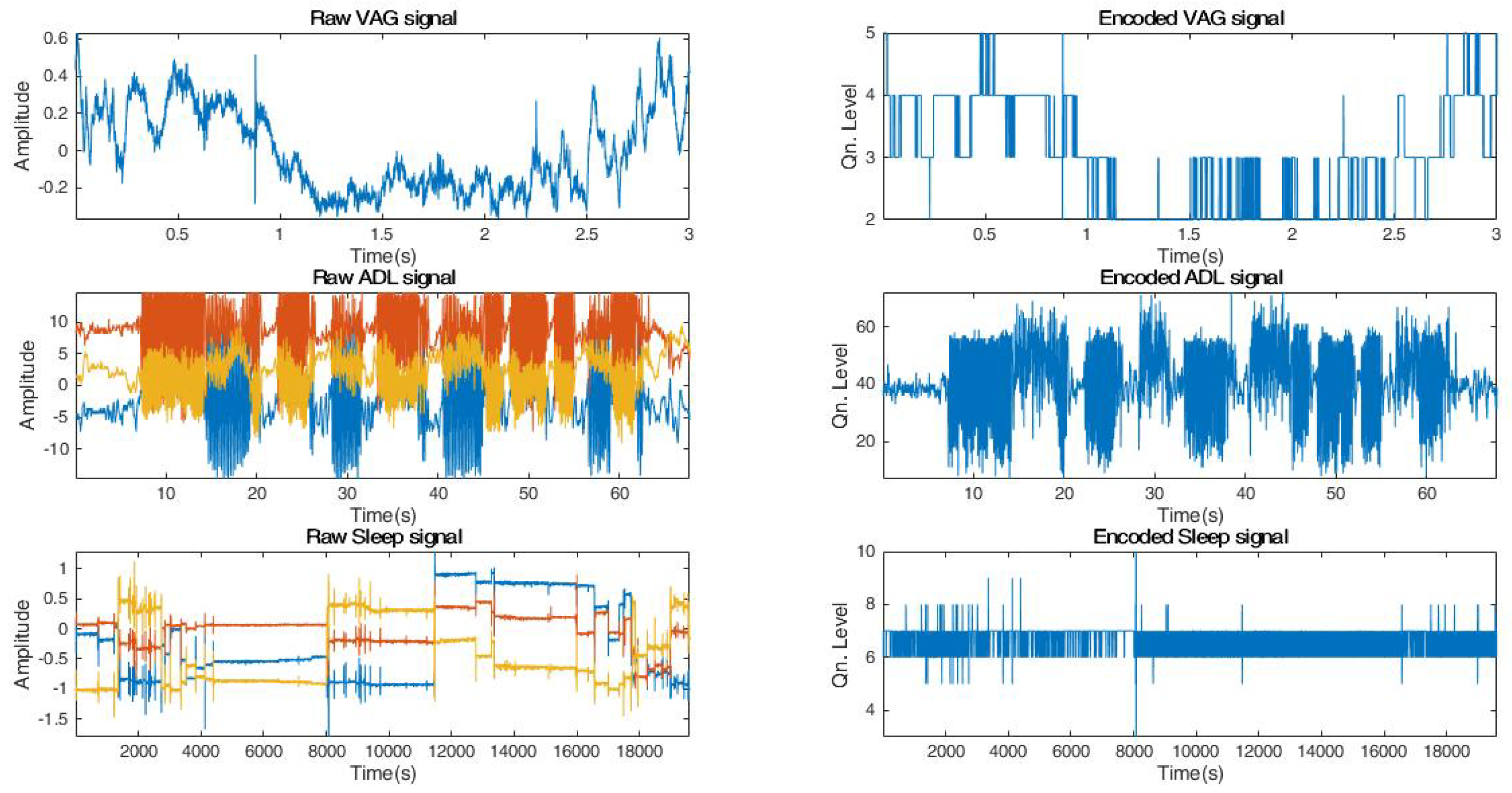 Sensors 18 02966 g006 Sensors 18 02966 g006