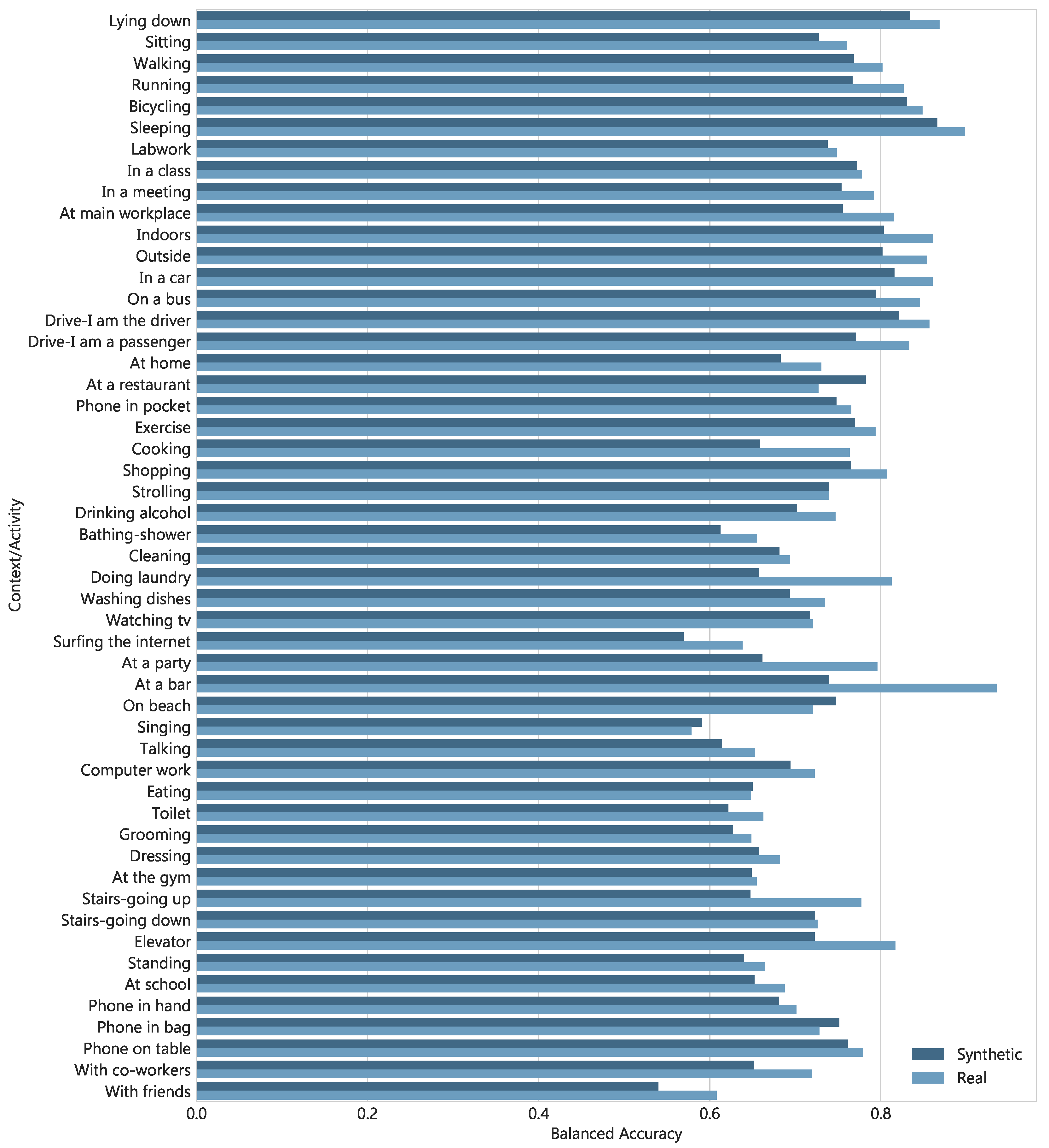 Sensors 18 02967 g012
