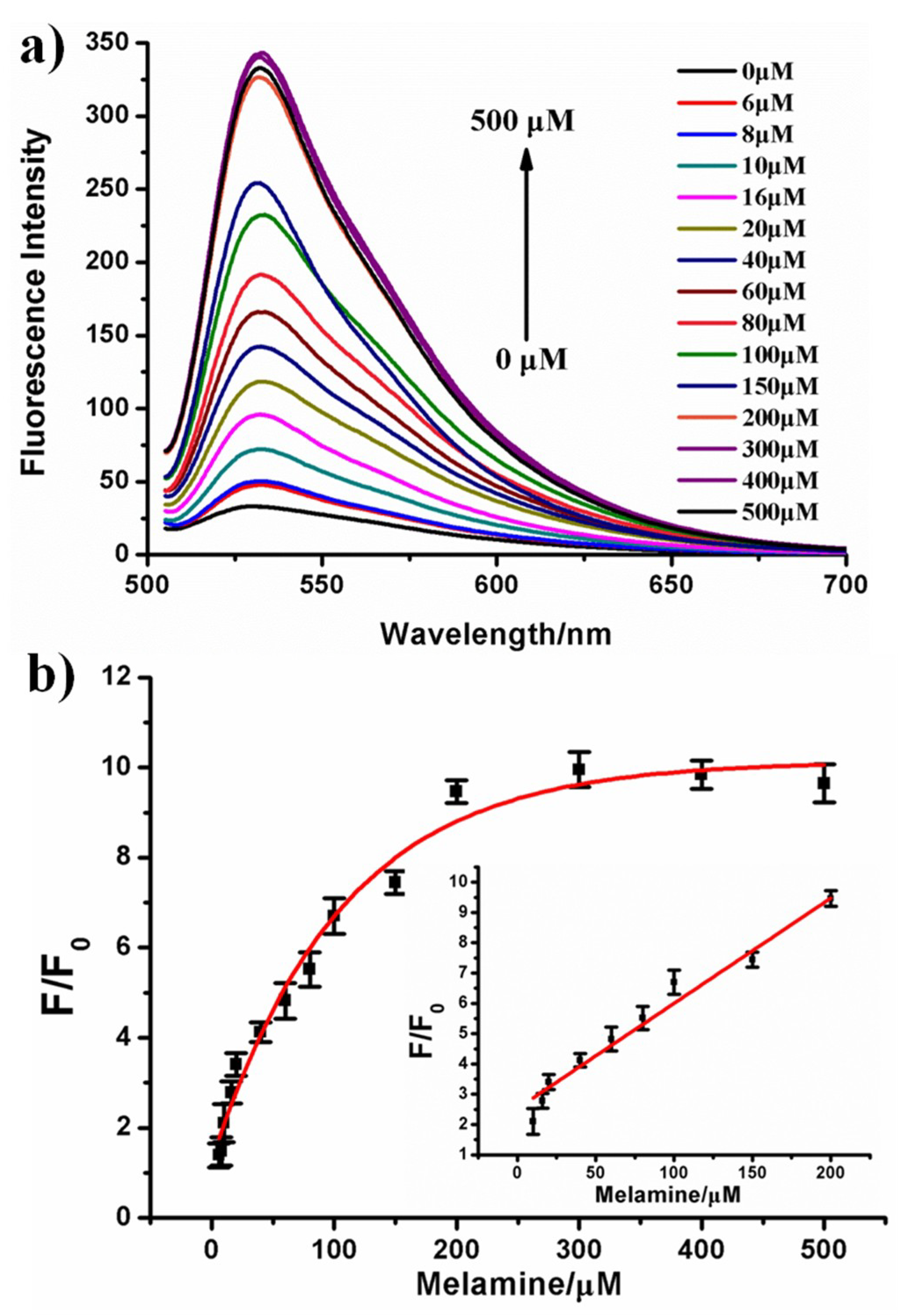 Sensors 18 02968 g003 Sensors 18 02968 g003