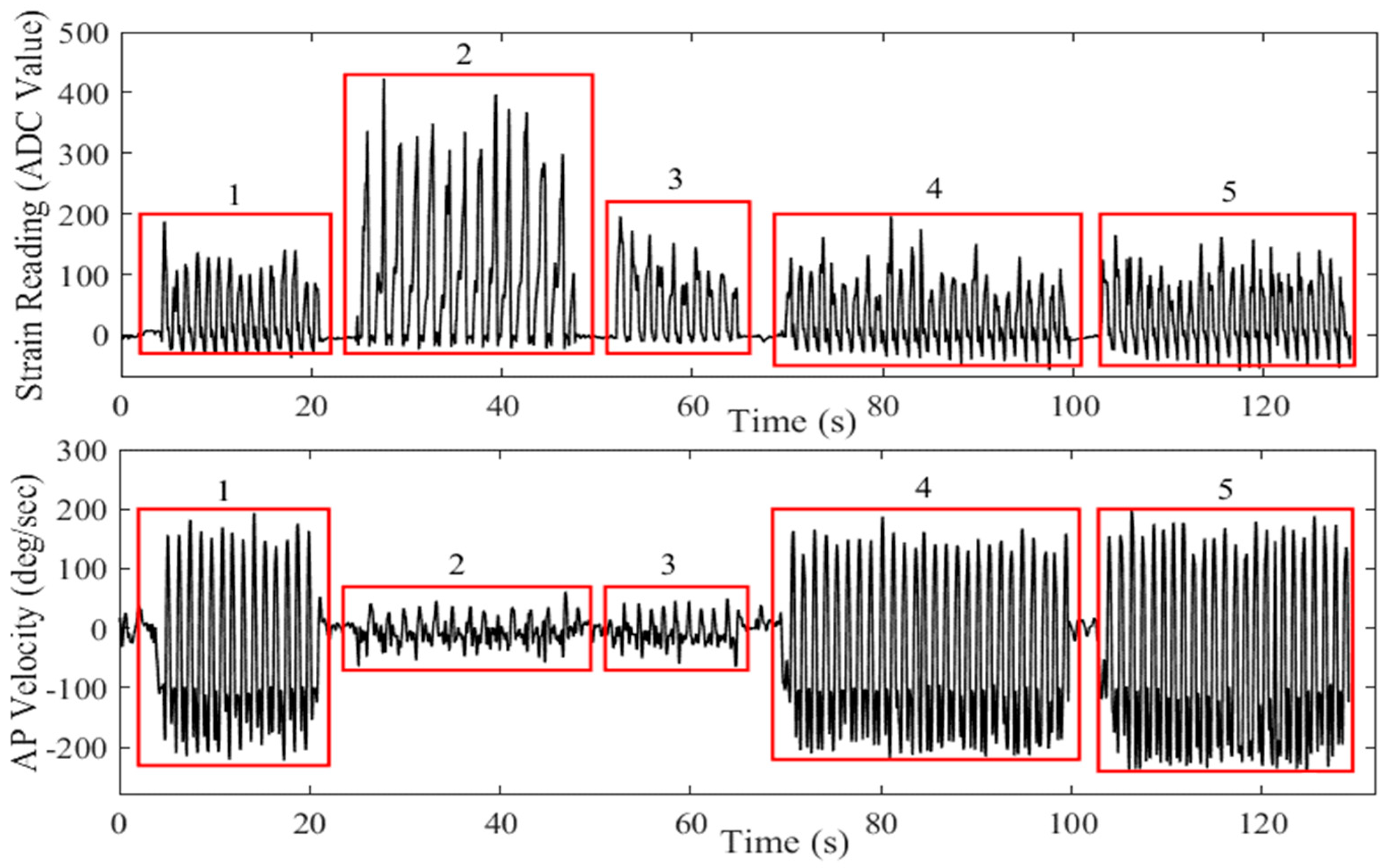 Sensors 18 02970 g002 Sensors 18 02970 g002