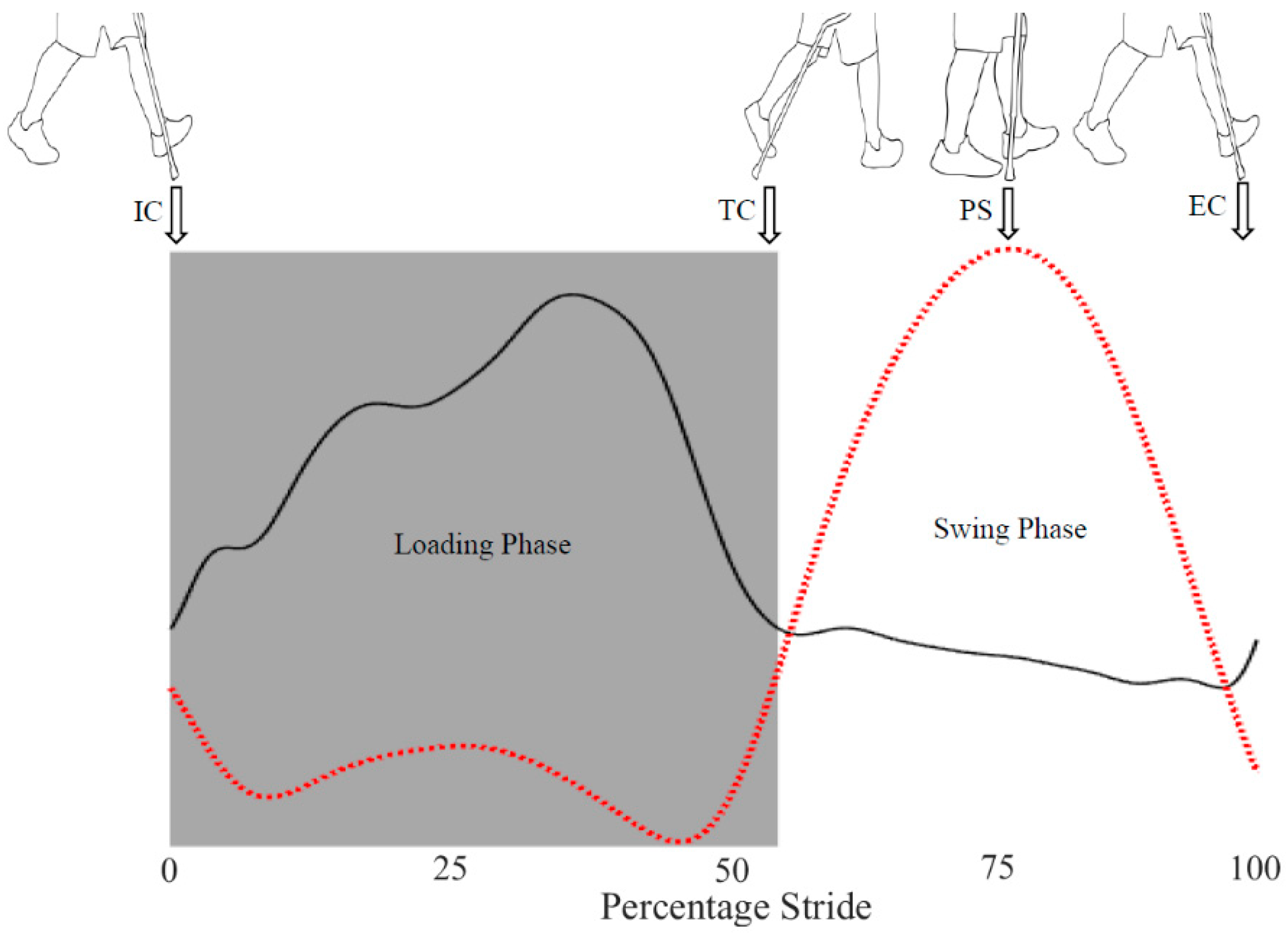 Sensors 18 02970 g003 Sensors 18 02970 g003