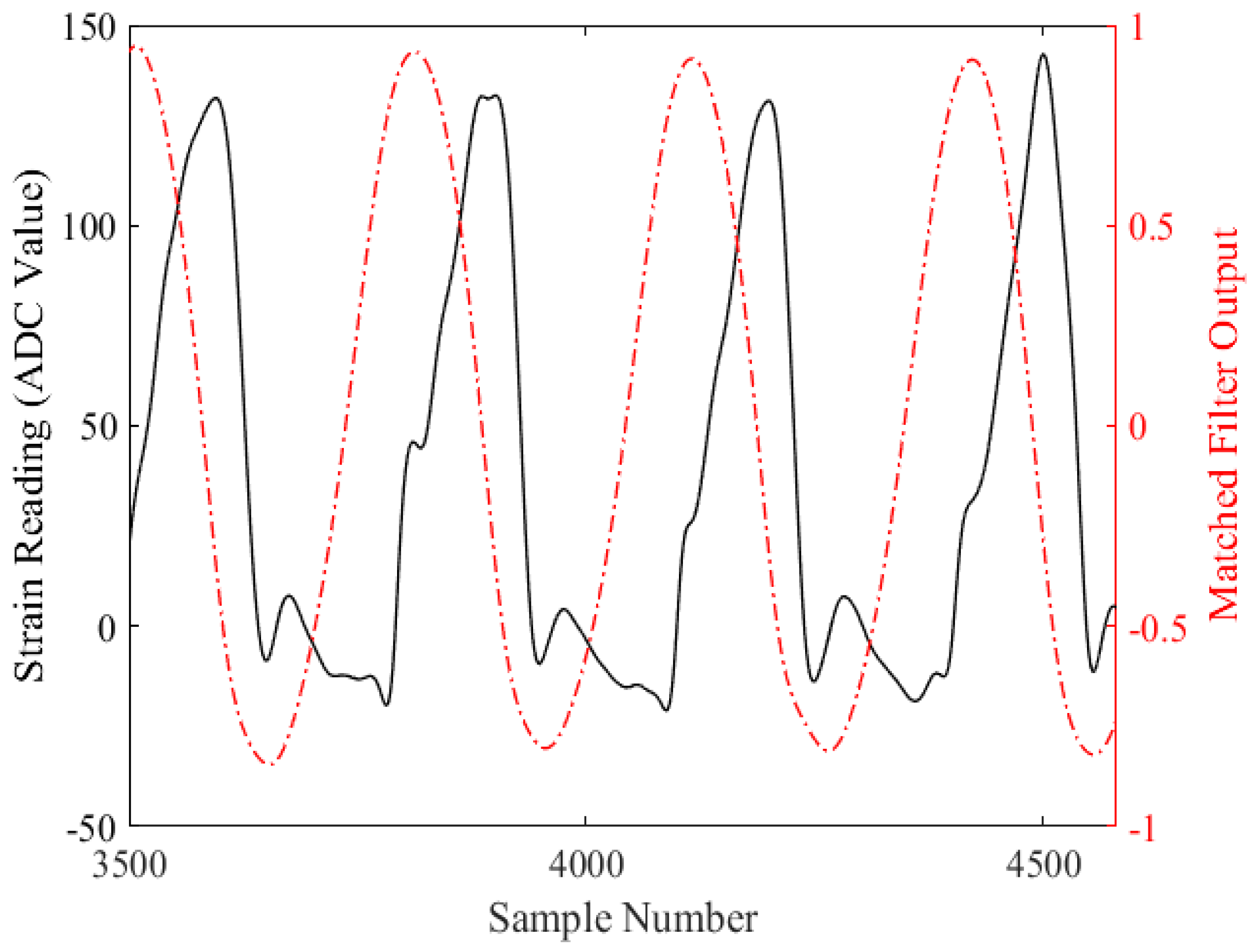 Sensors 18 02970 g004 Sensors 18 02970 g004