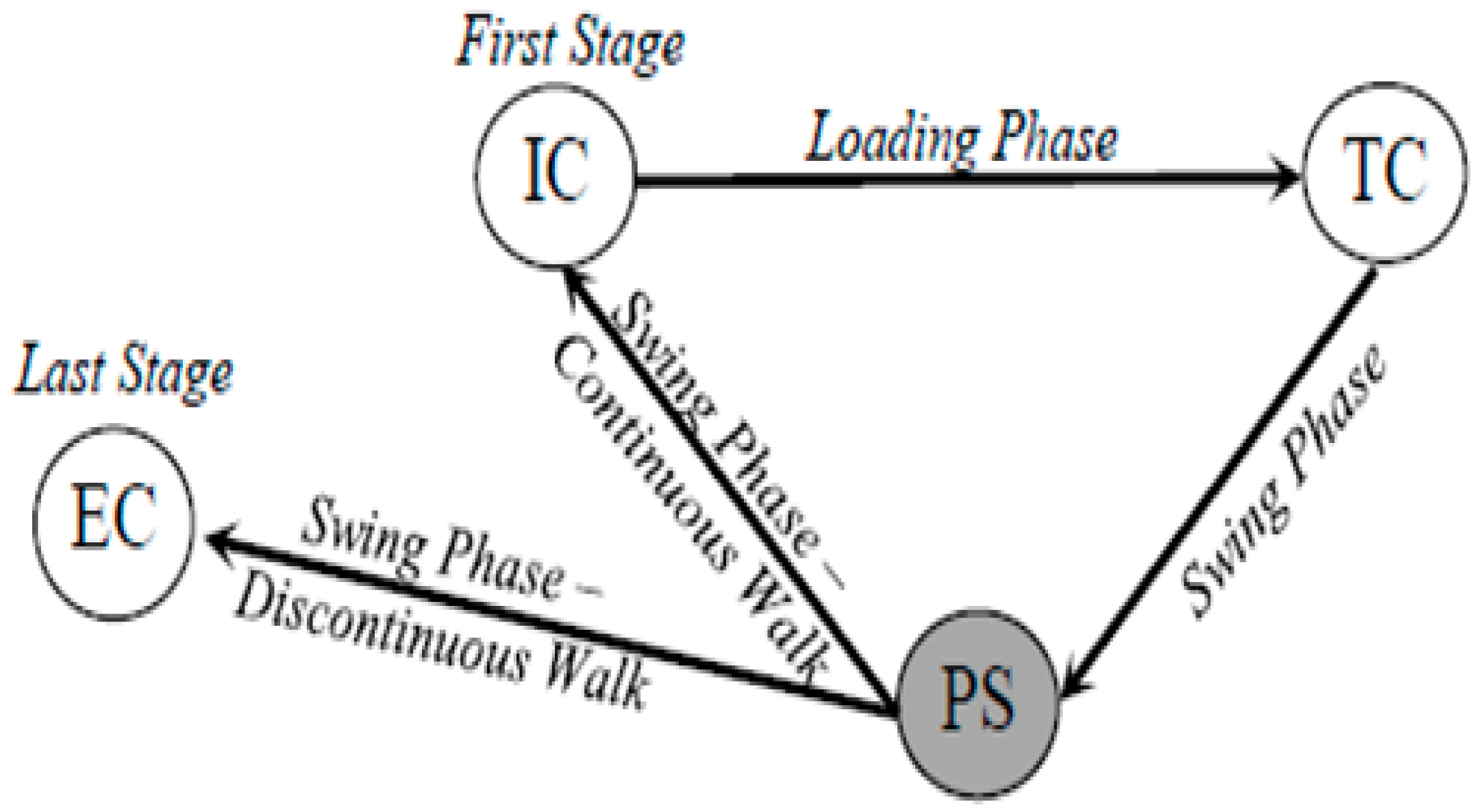 Sensors 18 02970 g005 Sensors 18 02970 g005