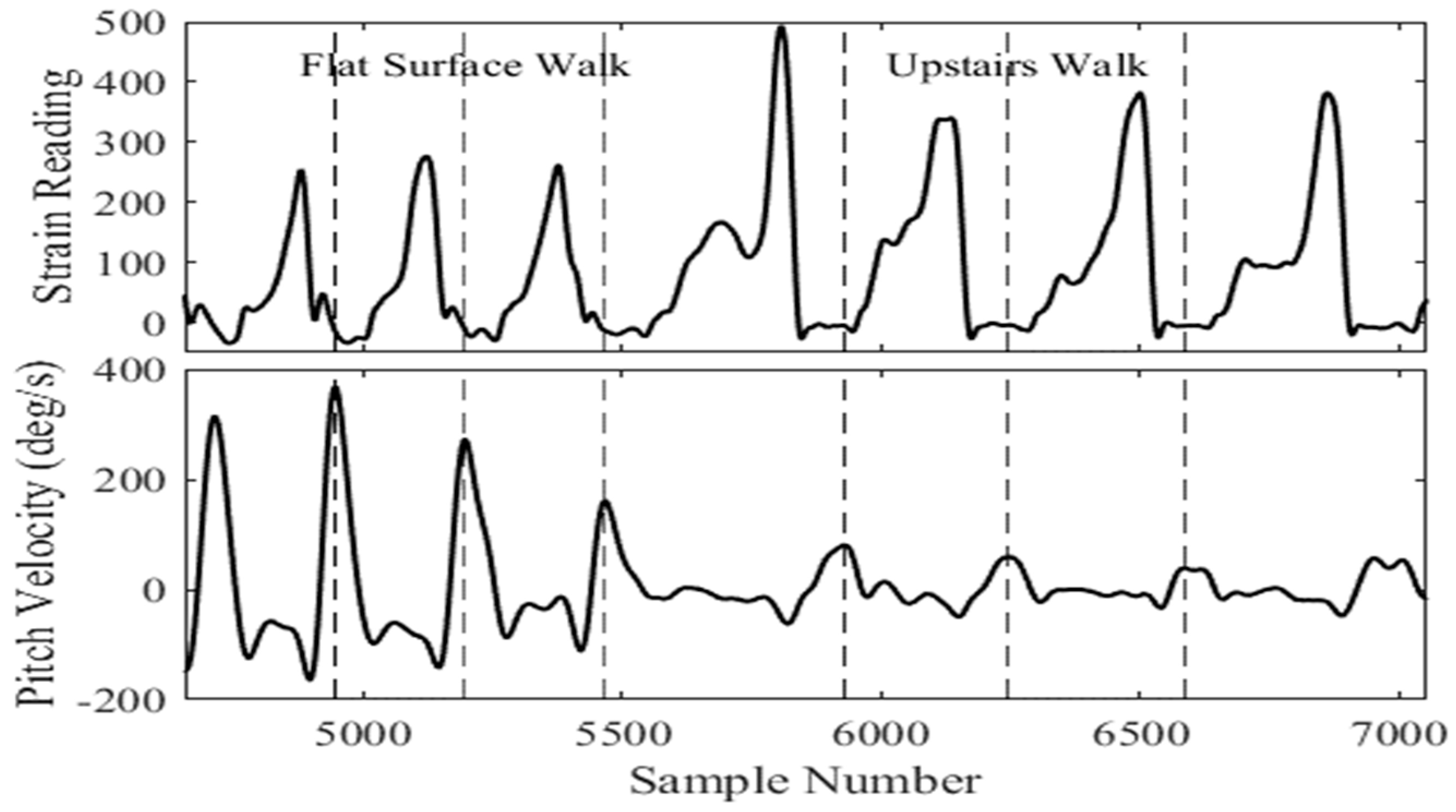 Sensors 18 02970 g006 Sensors 18 02970 g006