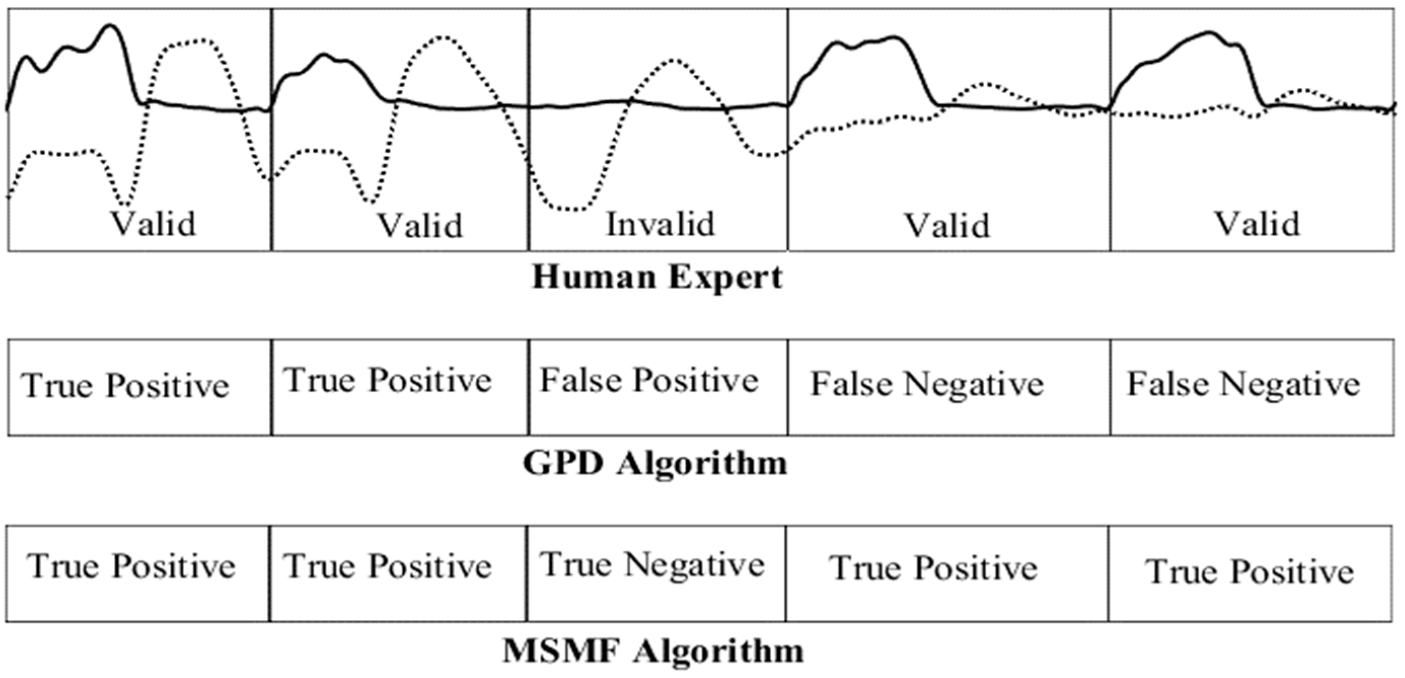 Sensors 18 02970 g007 Sensors 18 02970 g007