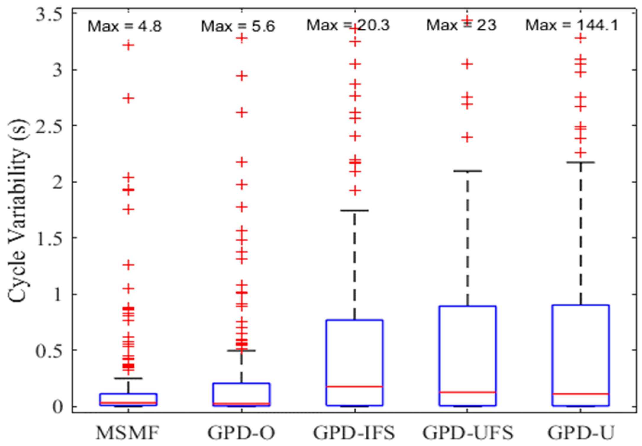 Sensors 18 02970 g008 Sensors 18 02970 g008