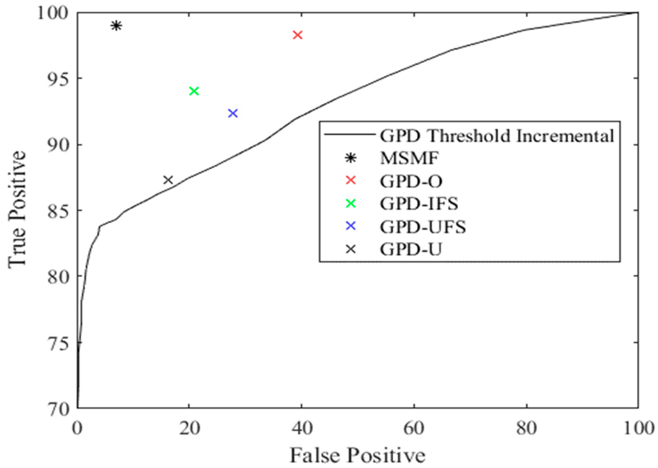 Sensors 18 02970 g009 Sensors 18 02970 g009
