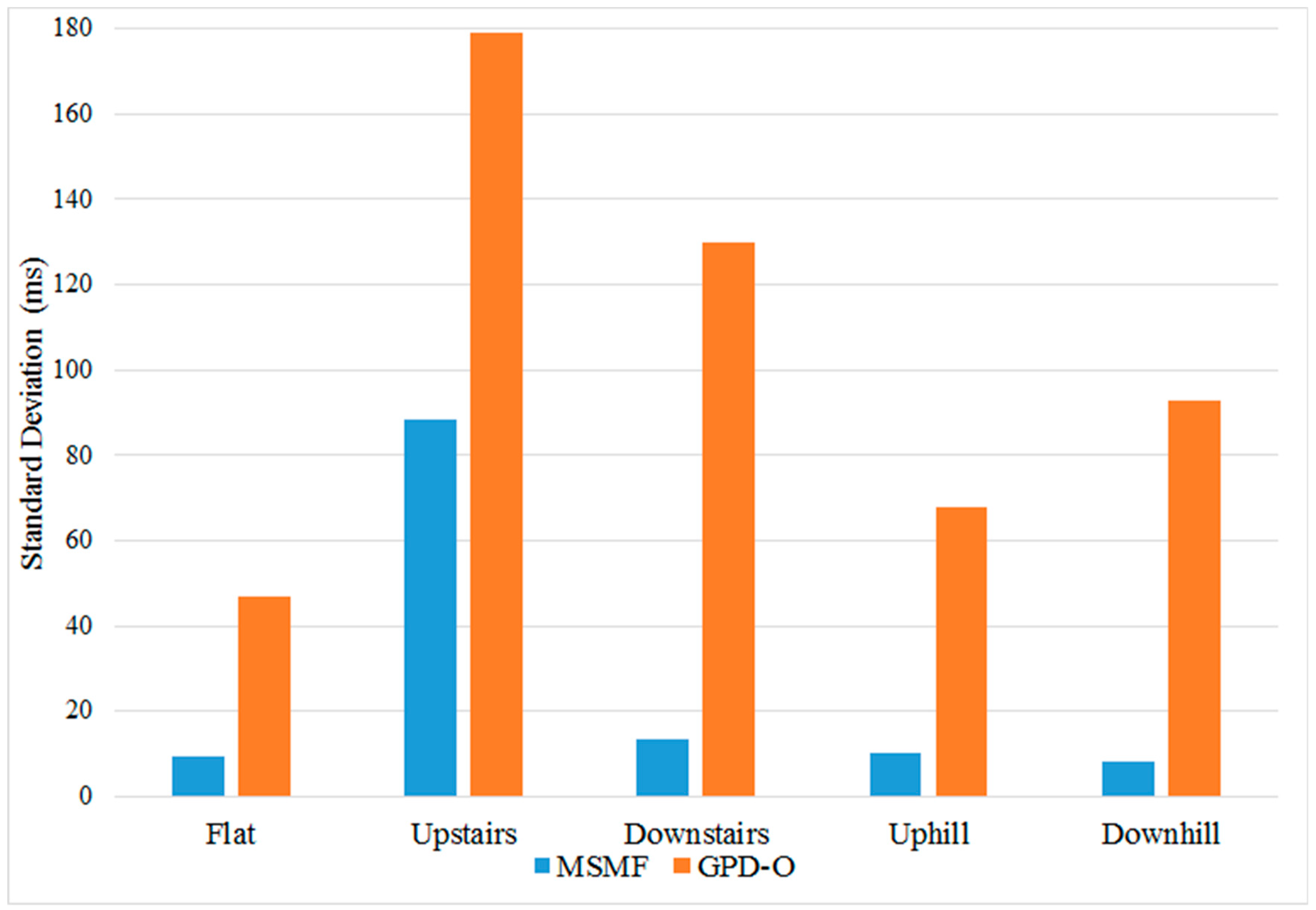 Sensors 18 02970 g010 Sensors 18 02970 g010