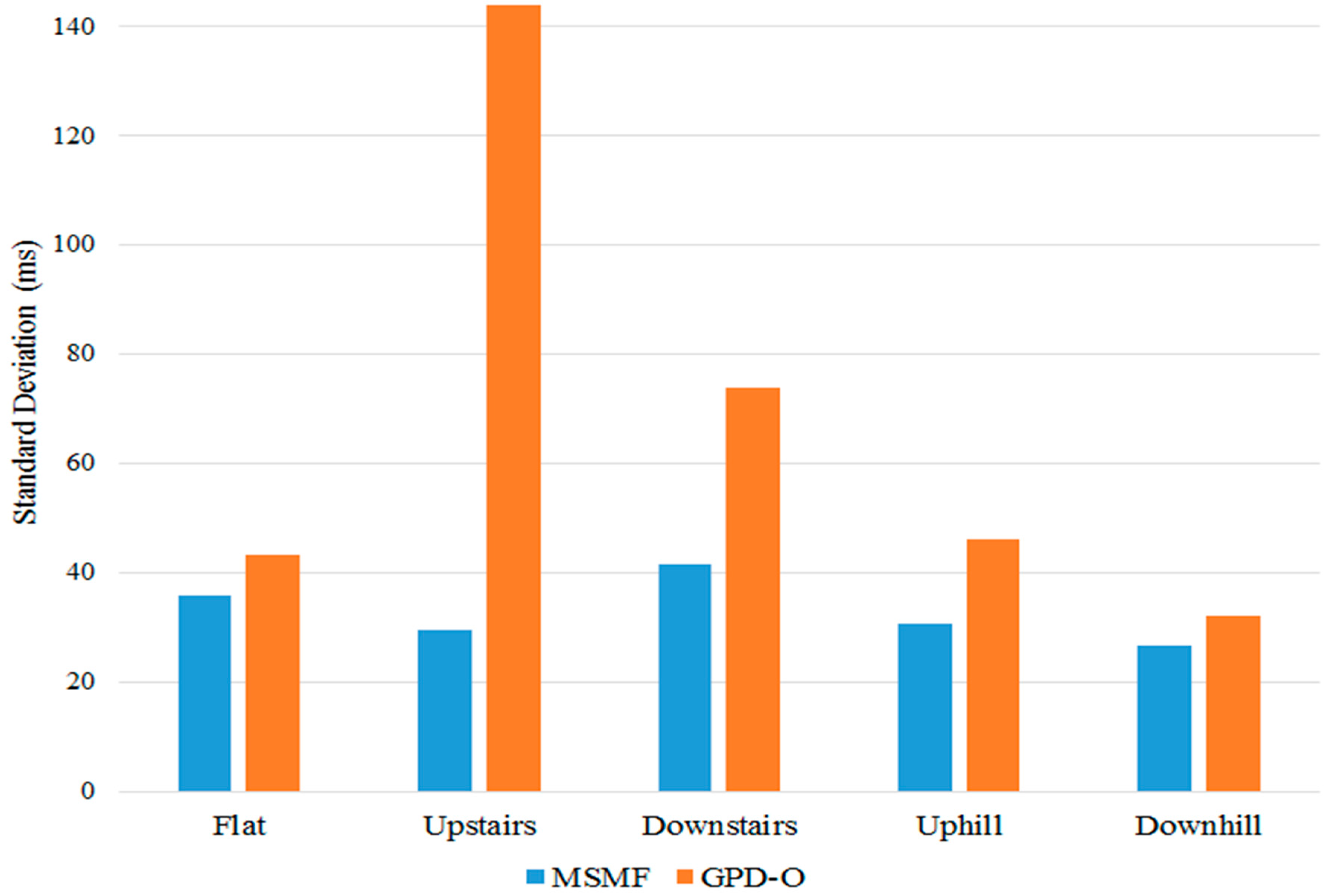 Sensors 18 02970 g011 Sensors 18 02970 g011