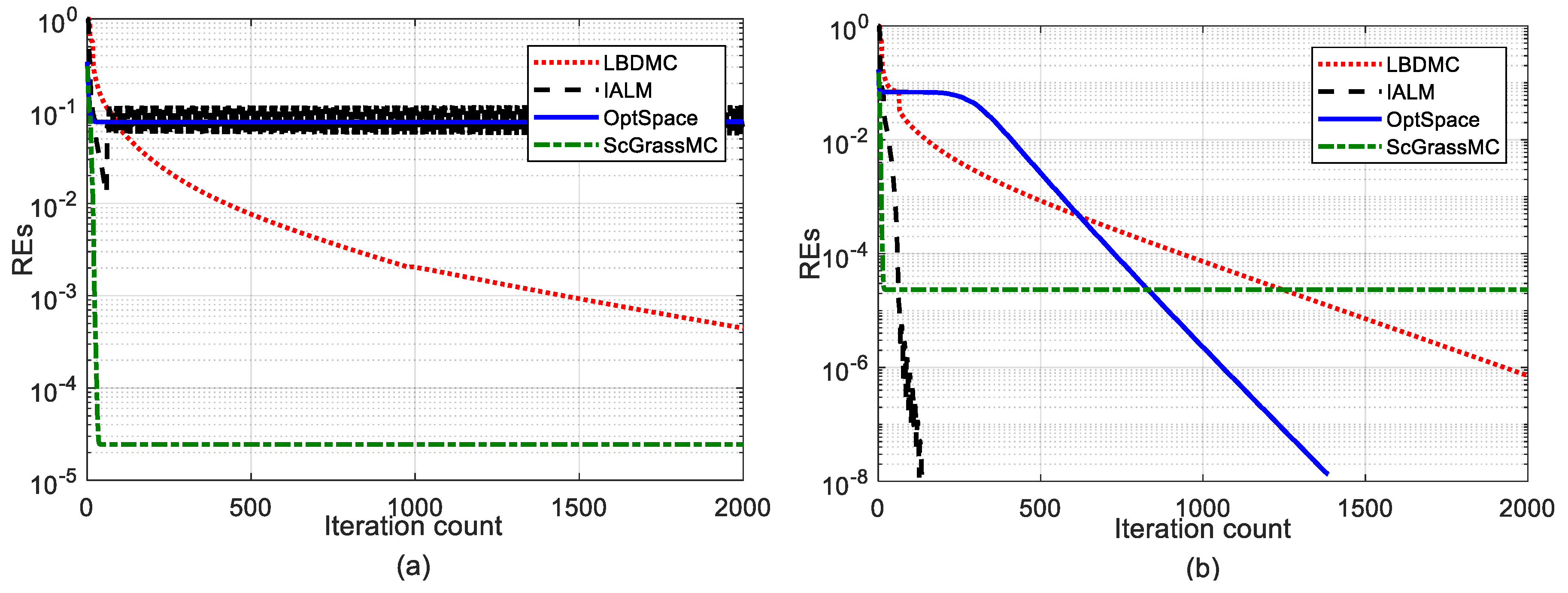 Sensors 18 02974 g002
