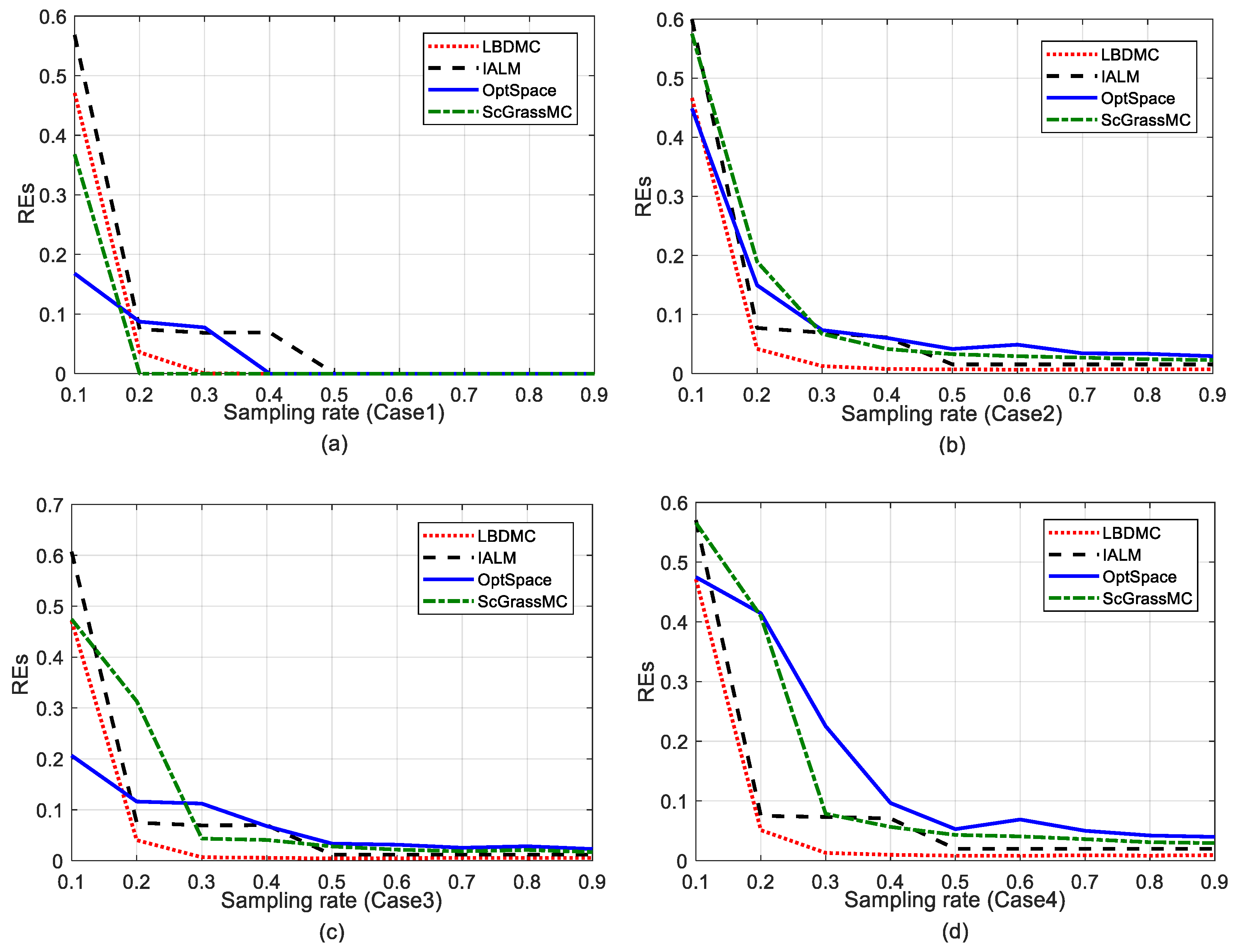 Sensors 18 02974 g003
