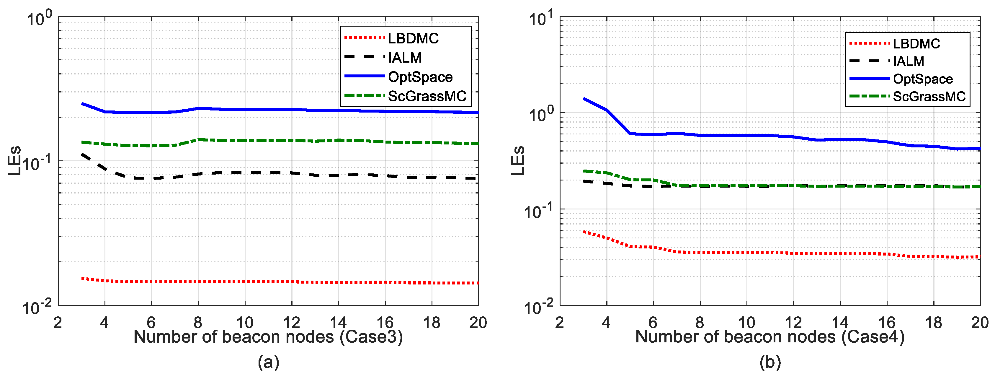 Sensors 18 02974 g004
