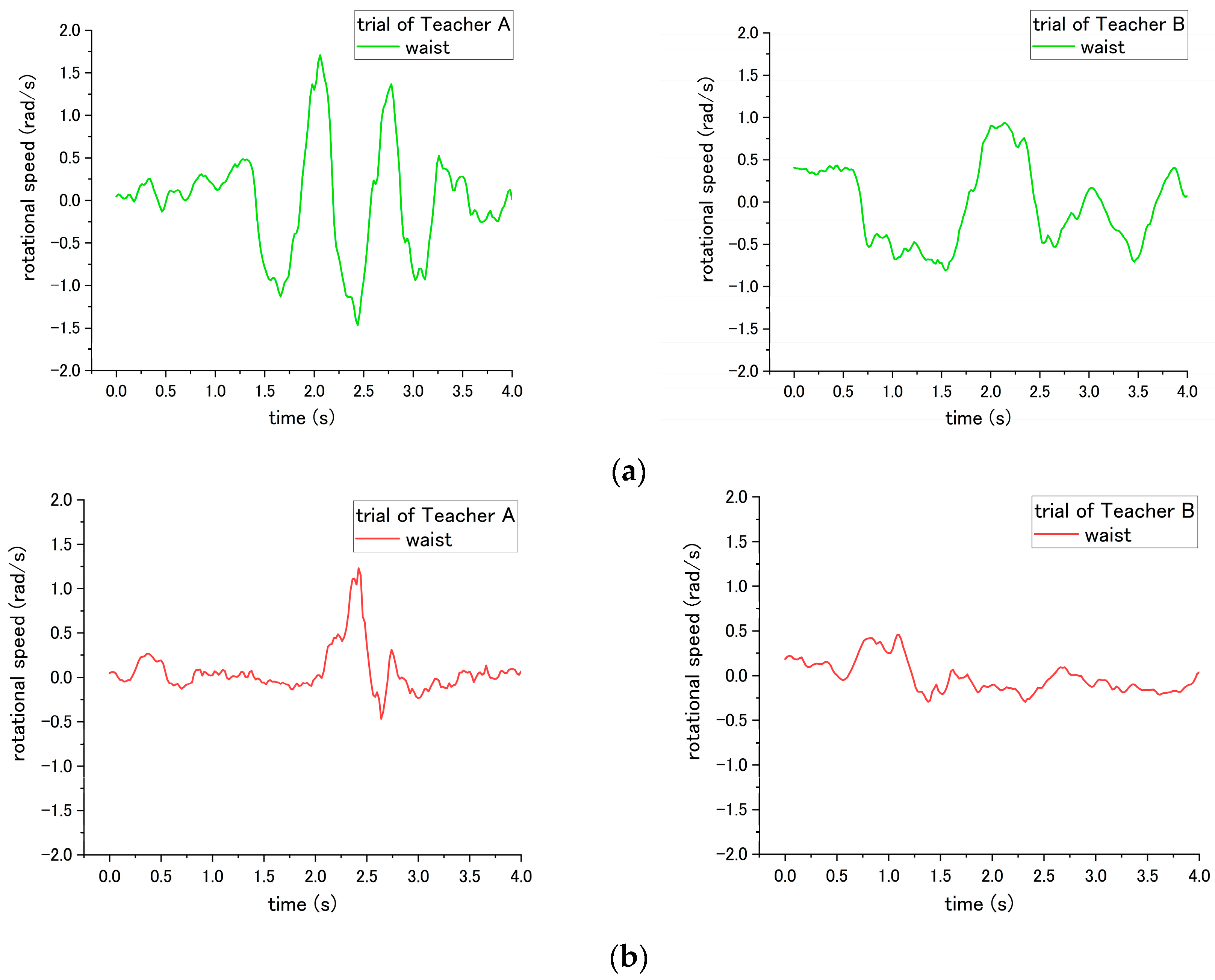 Sensors 18 02975 g011