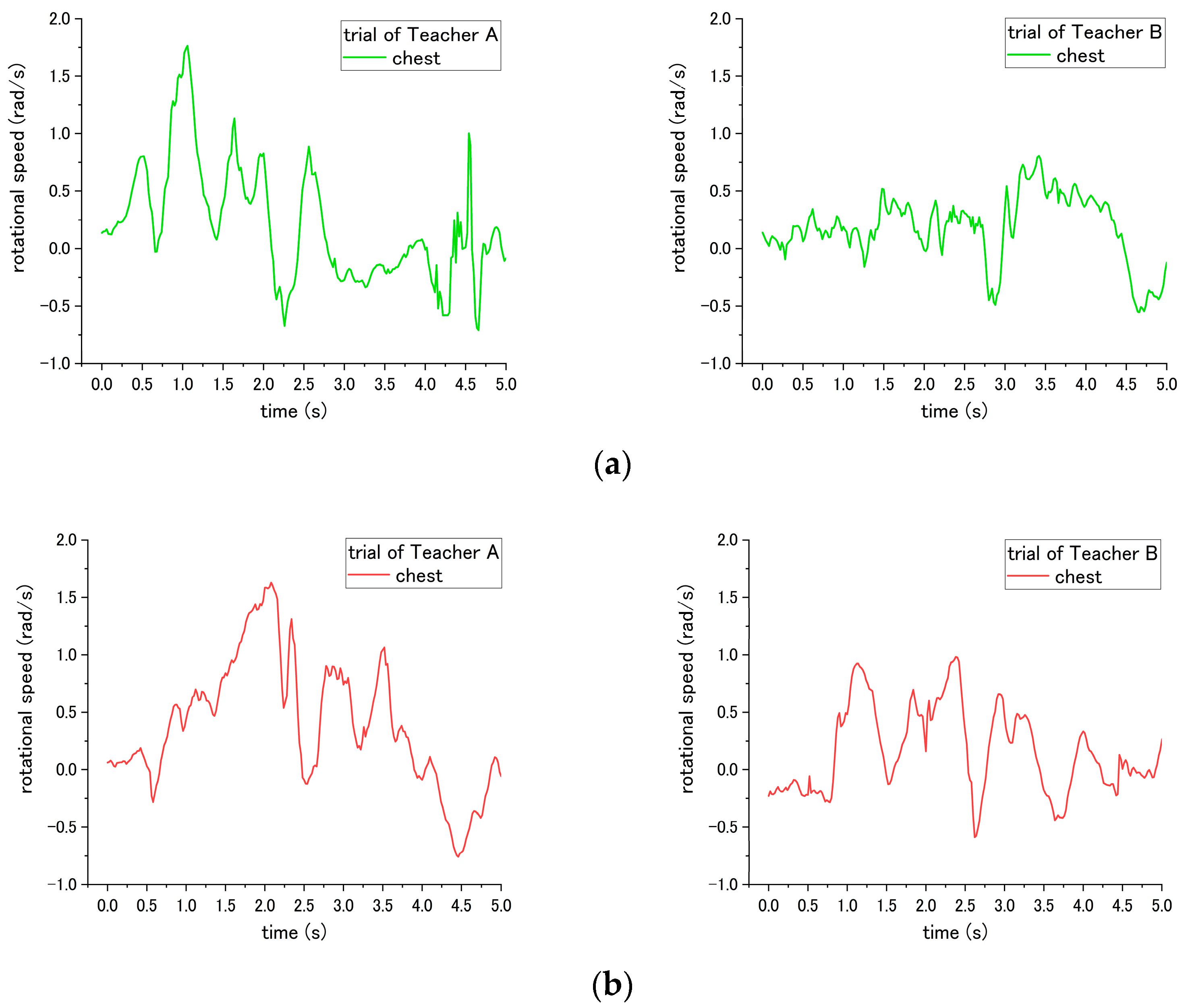 Sensors 18 02975 g012