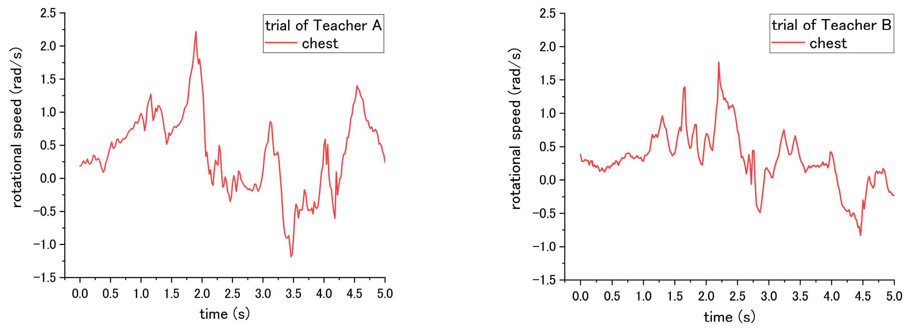 Sensors 18 02975 g013