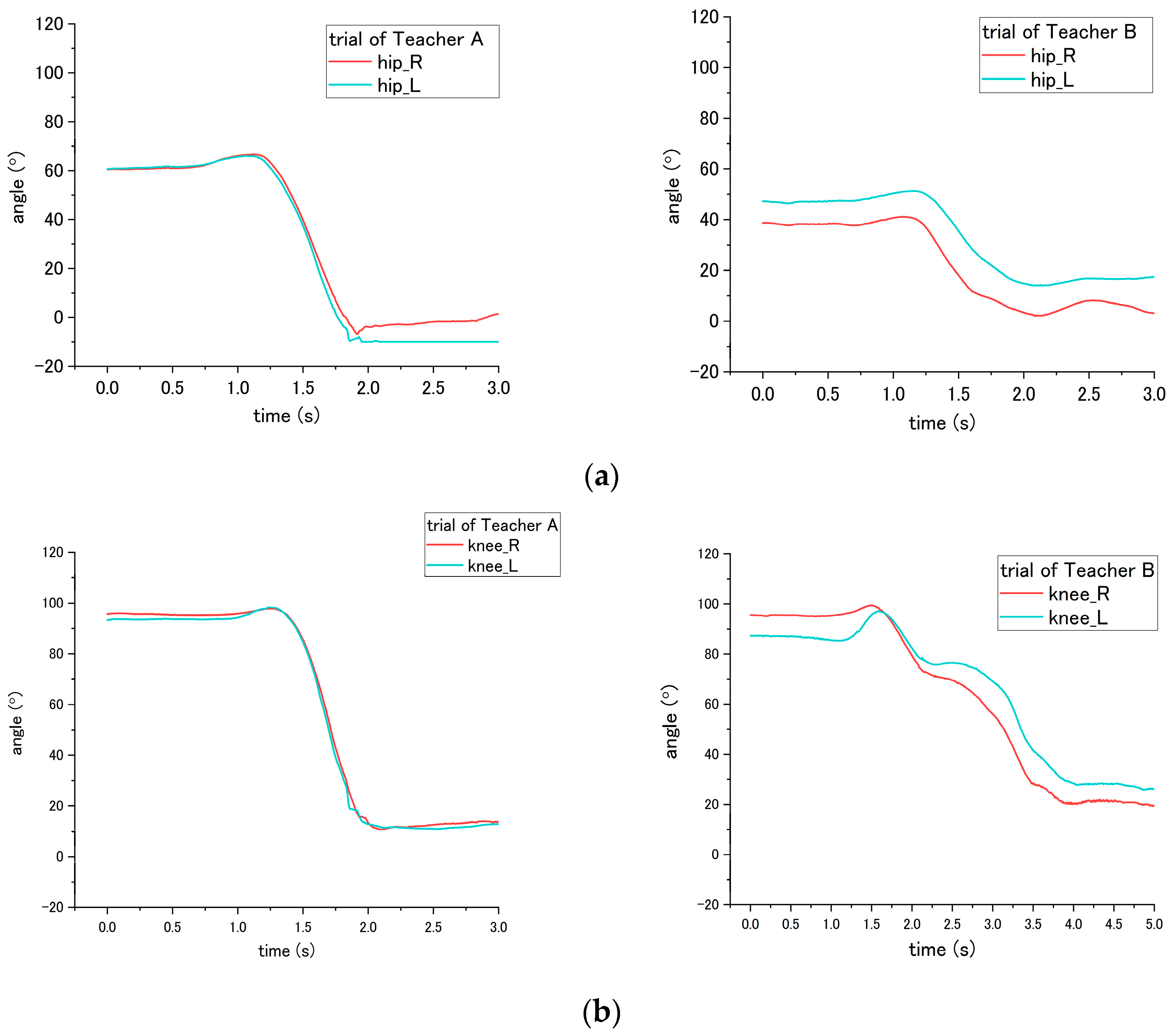 Sensors 18 02975 g015