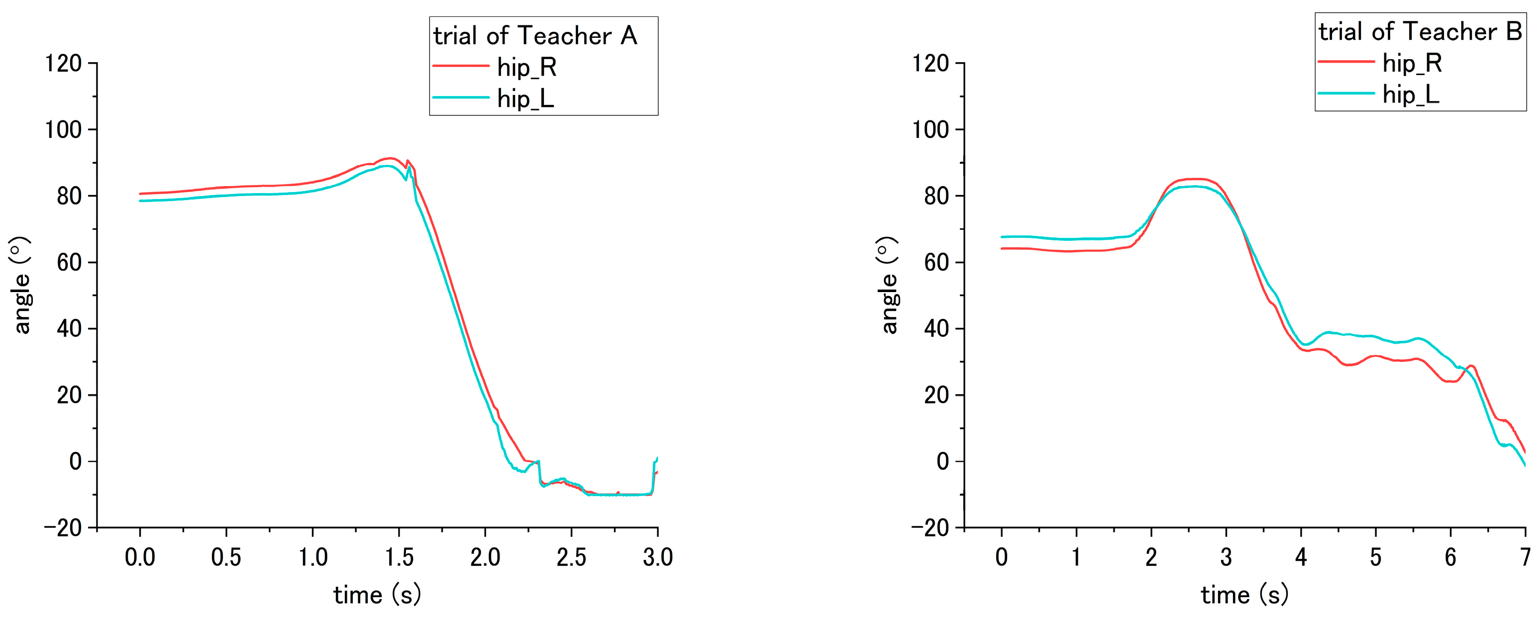 Sensors 18 02975 g016