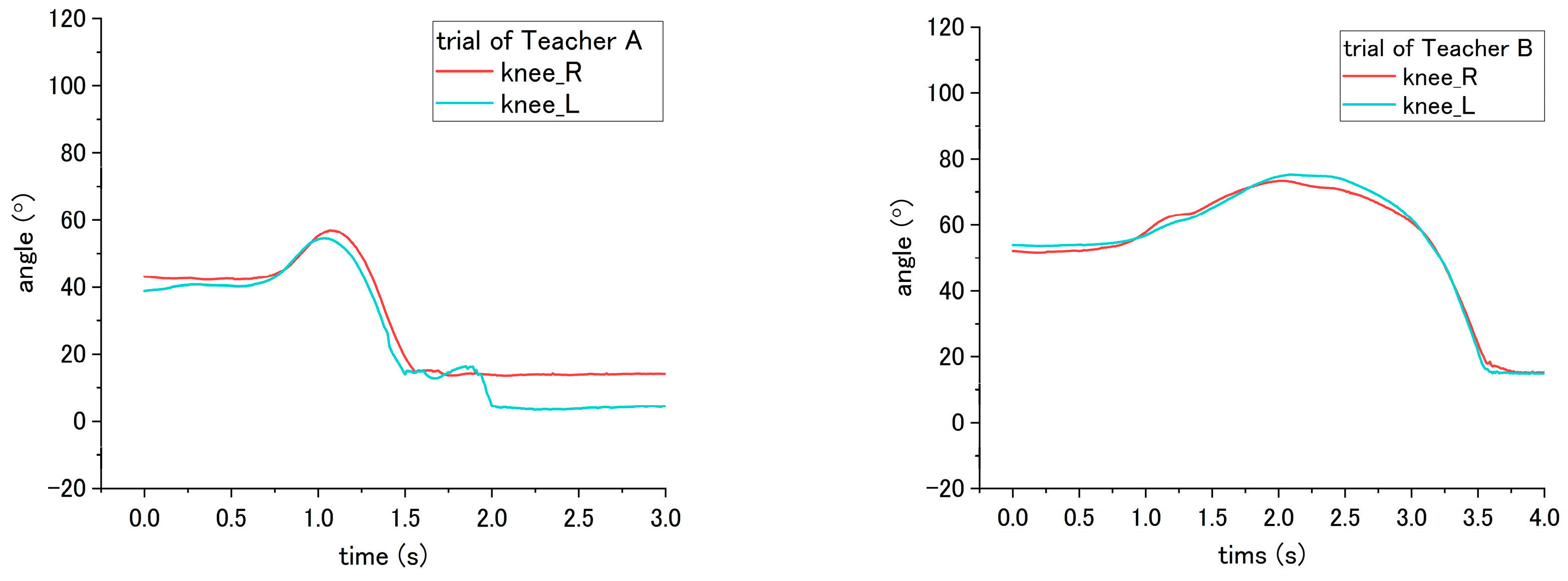 Sensors 18 02975 g017