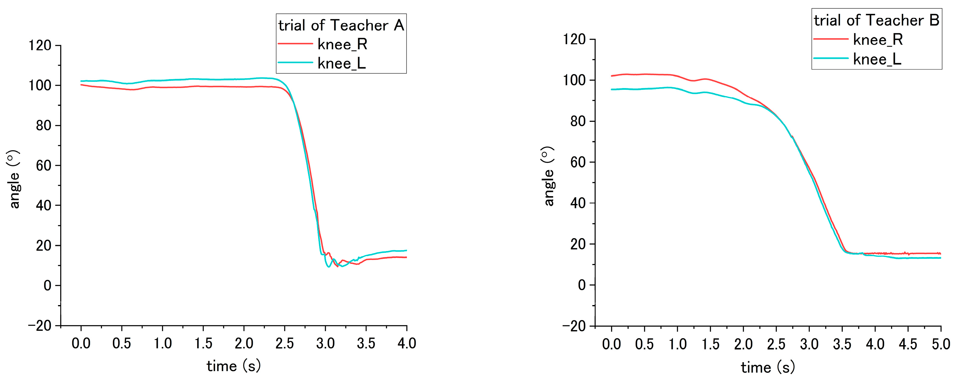 Sensors 18 02975 g018