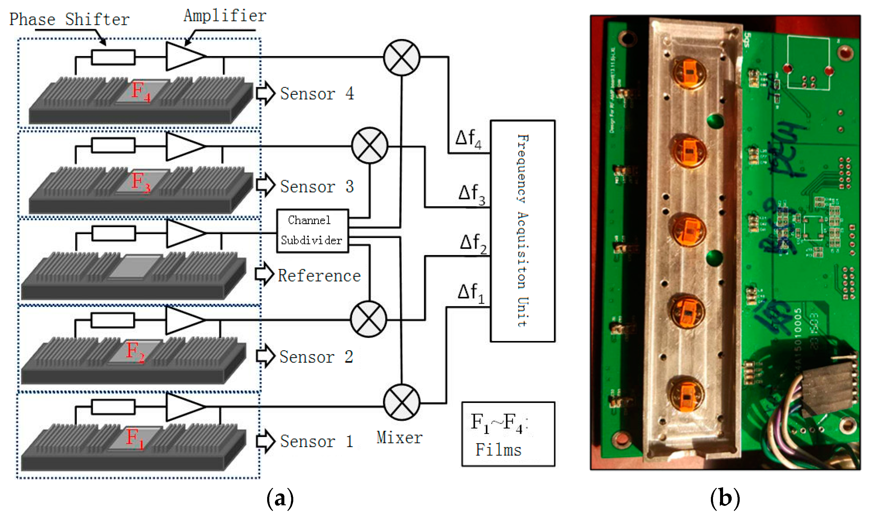 Sensors Free FullText A Novel Surface Acoustic Wave Sensor Array