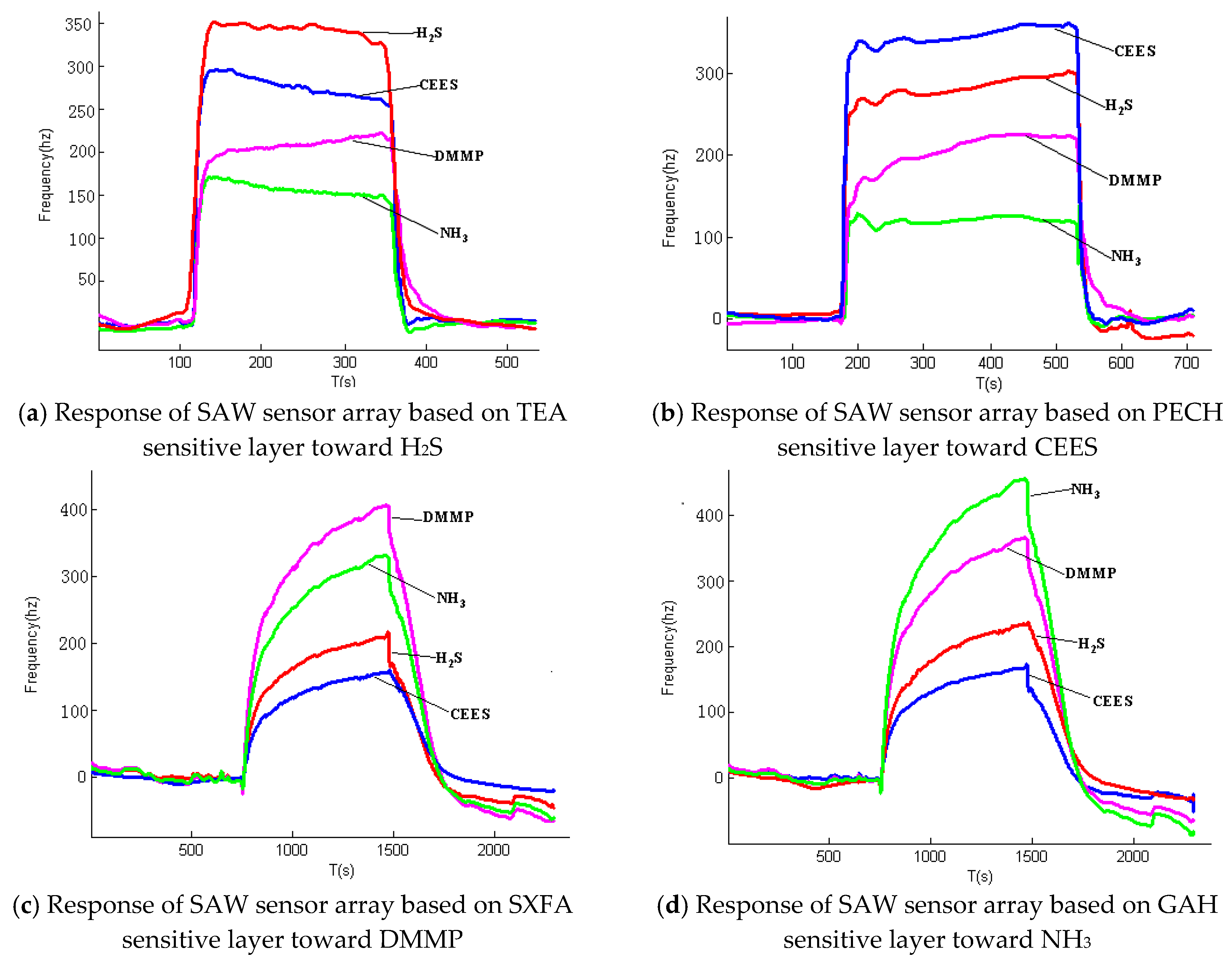 Sensors 18 02977 g007 550