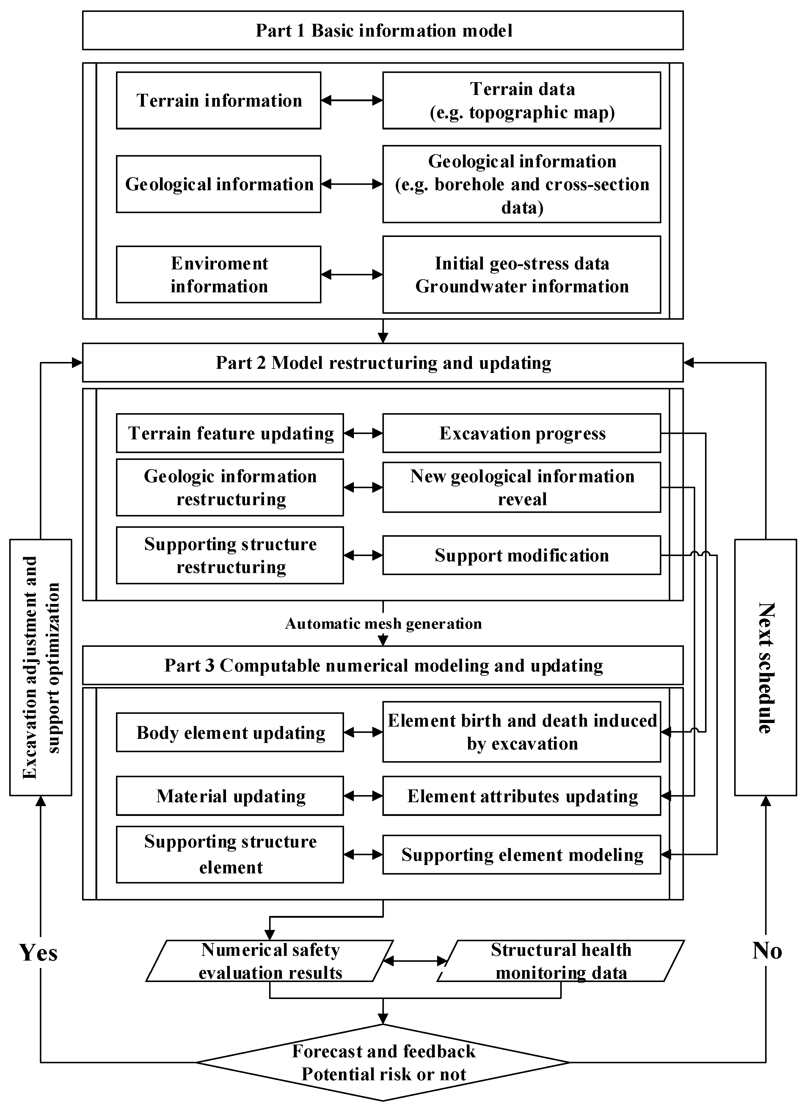 Sensors 18 02978 g002