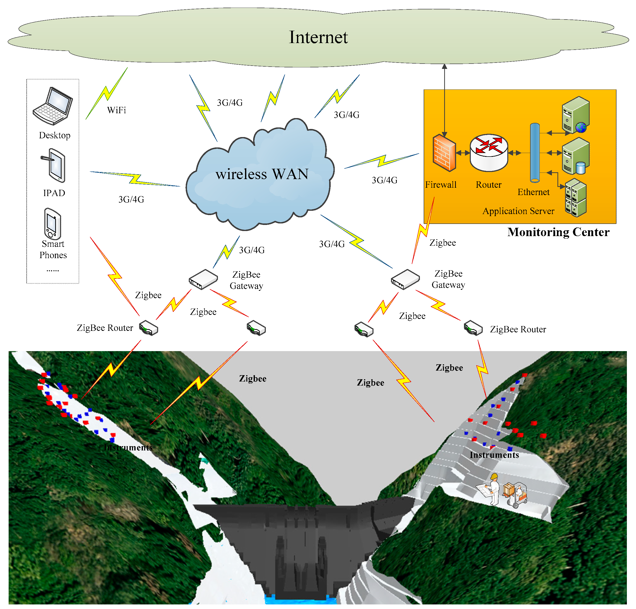 Sensors 18 02978 g003
