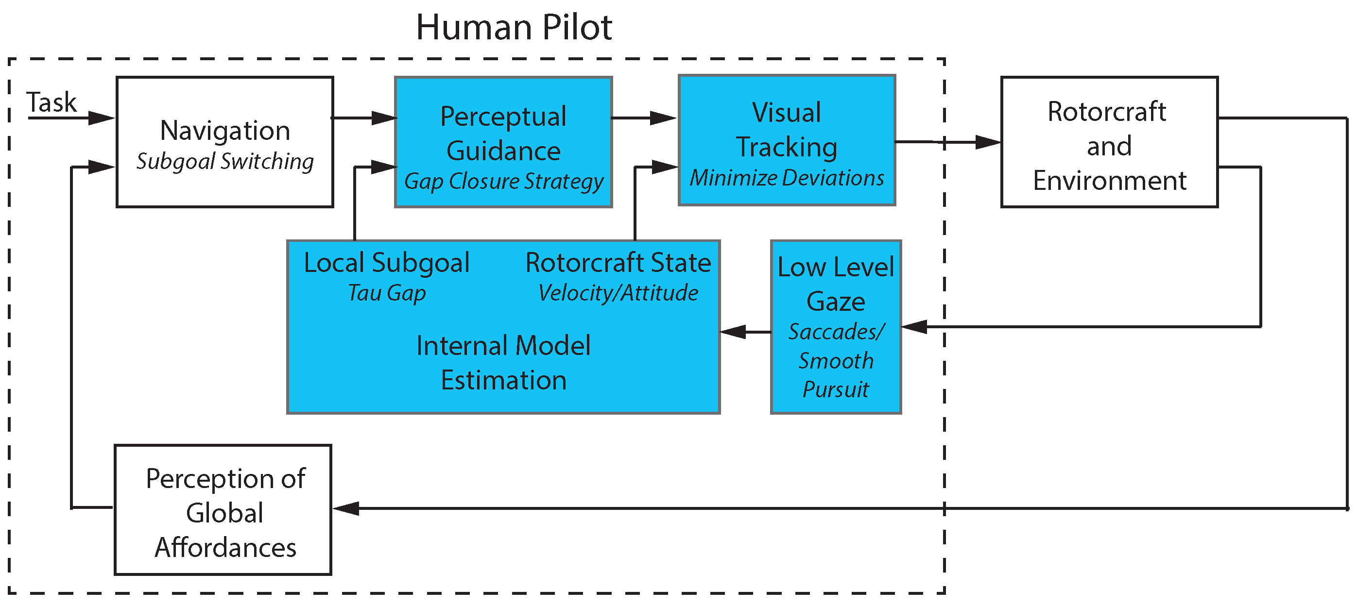 Sensors 18 02979 g002