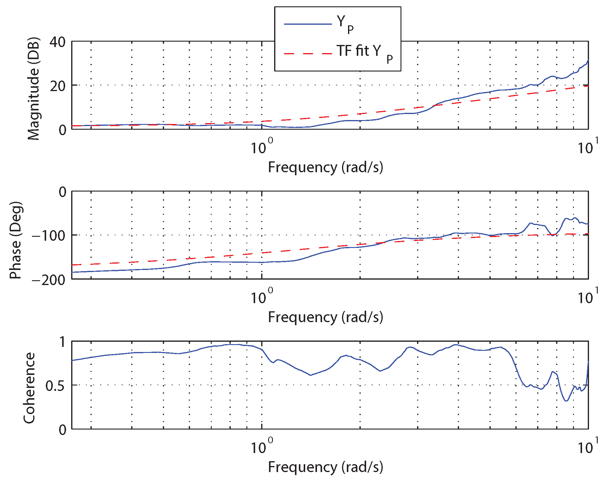 Sensors 18 02979 g010