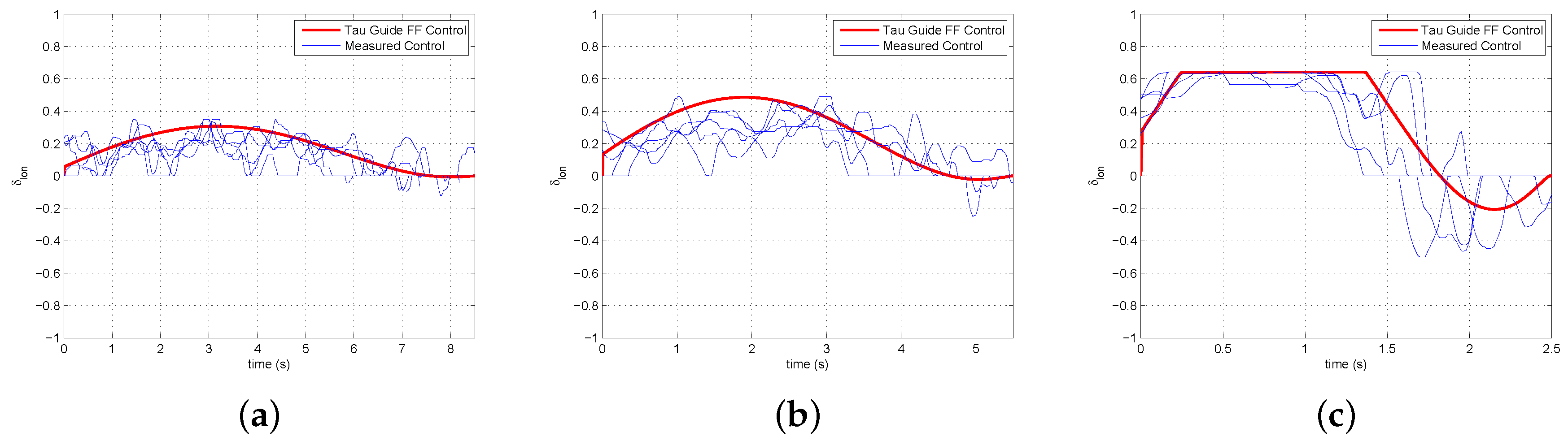 Sensors 18 02979 g011