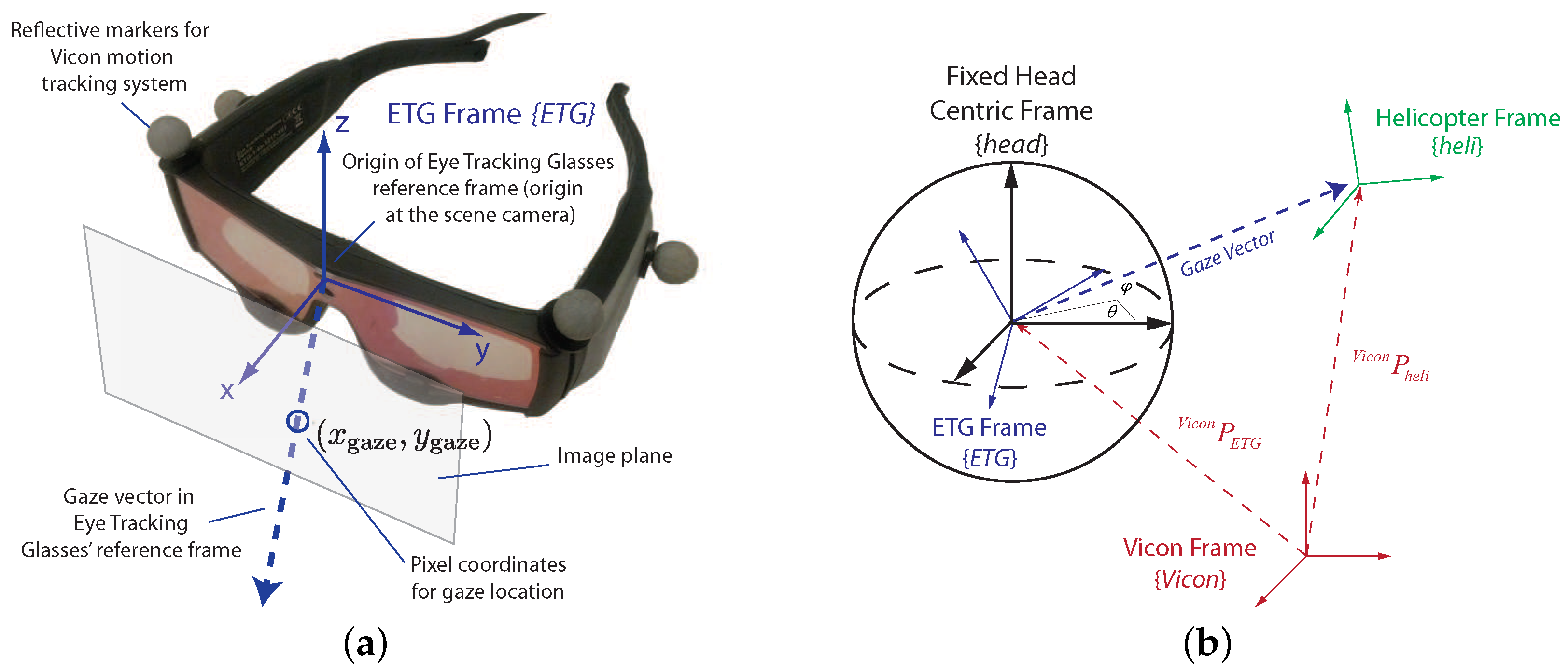 Sensors 18 02979 g012