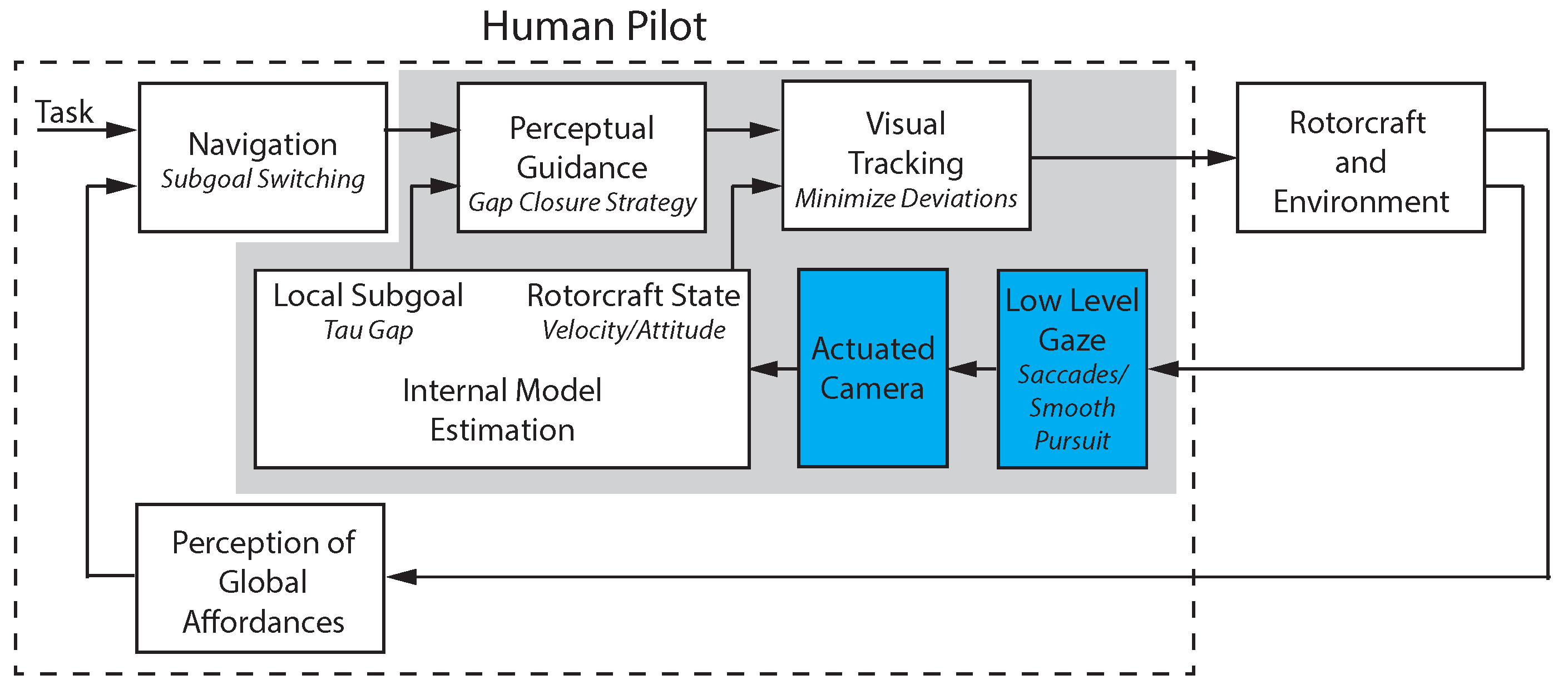 Sensors 18 02979 g020