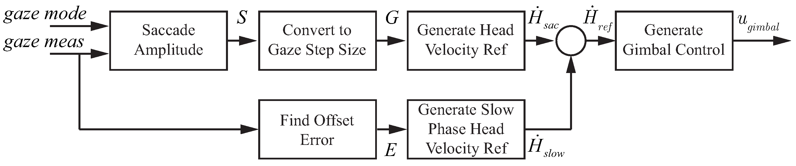 Sensors 18 02979 g023